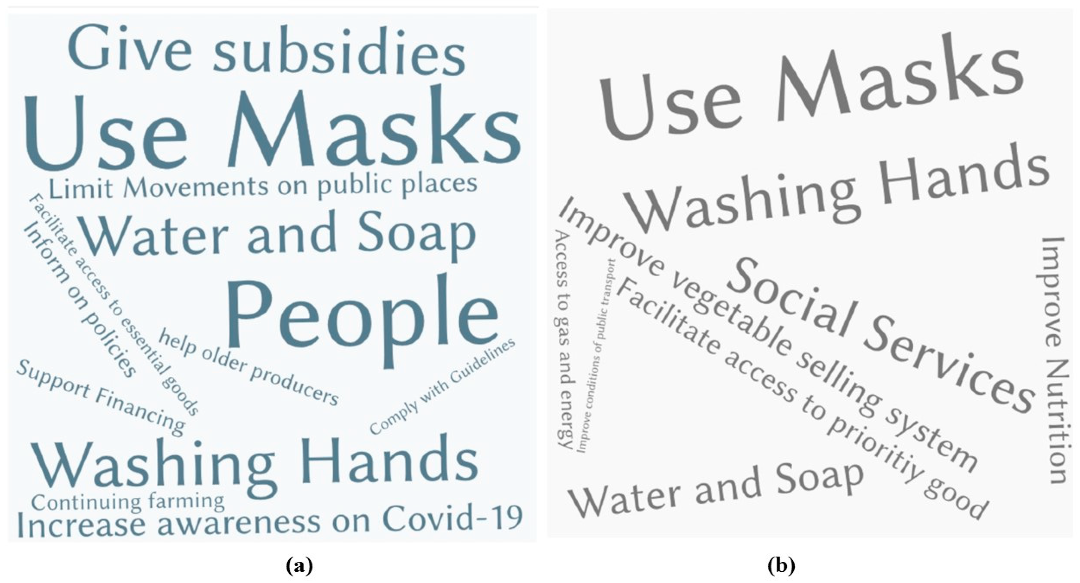 Sustainability 12 08556 g018