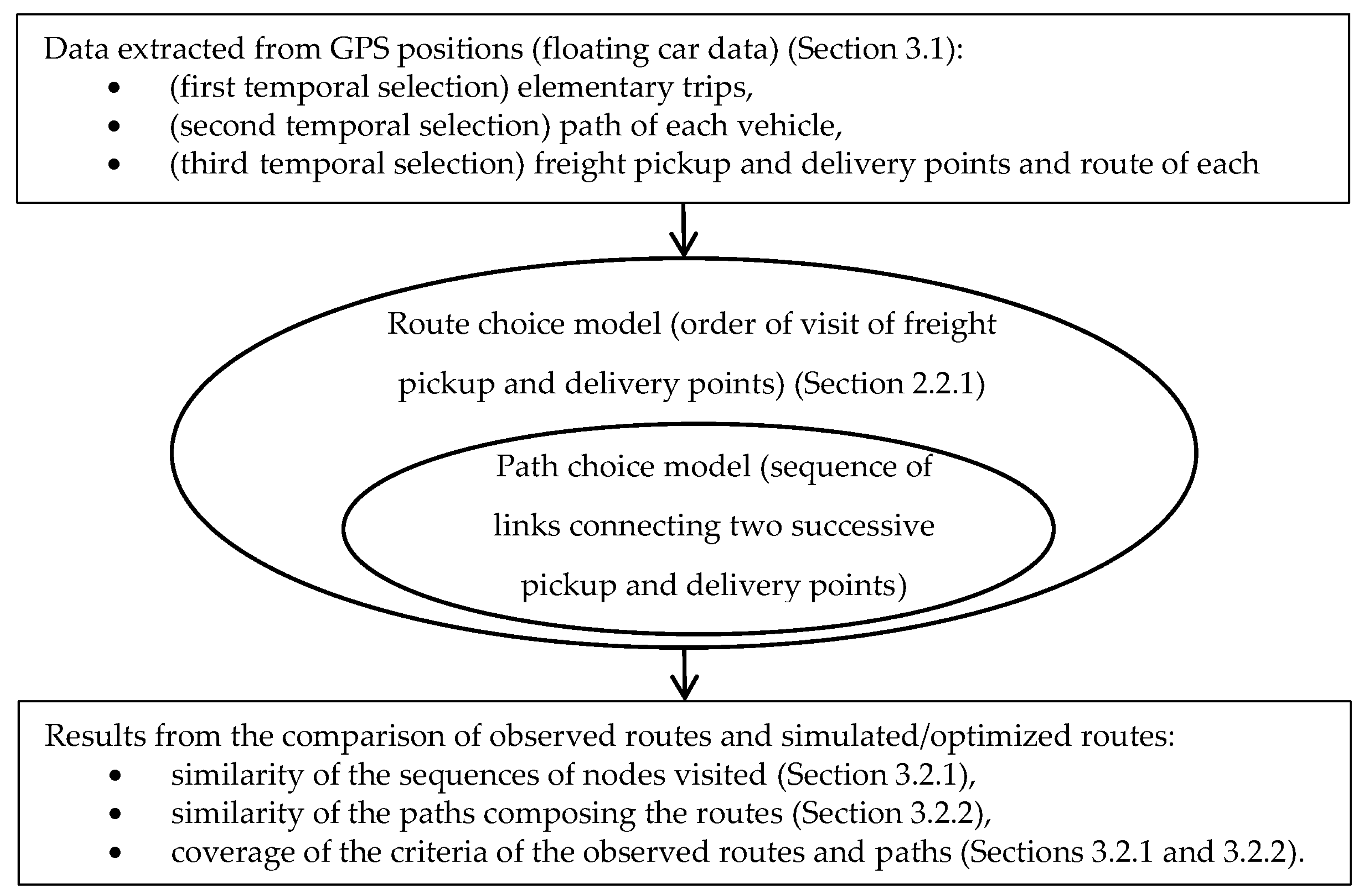 Sustainability 12 08557 g001