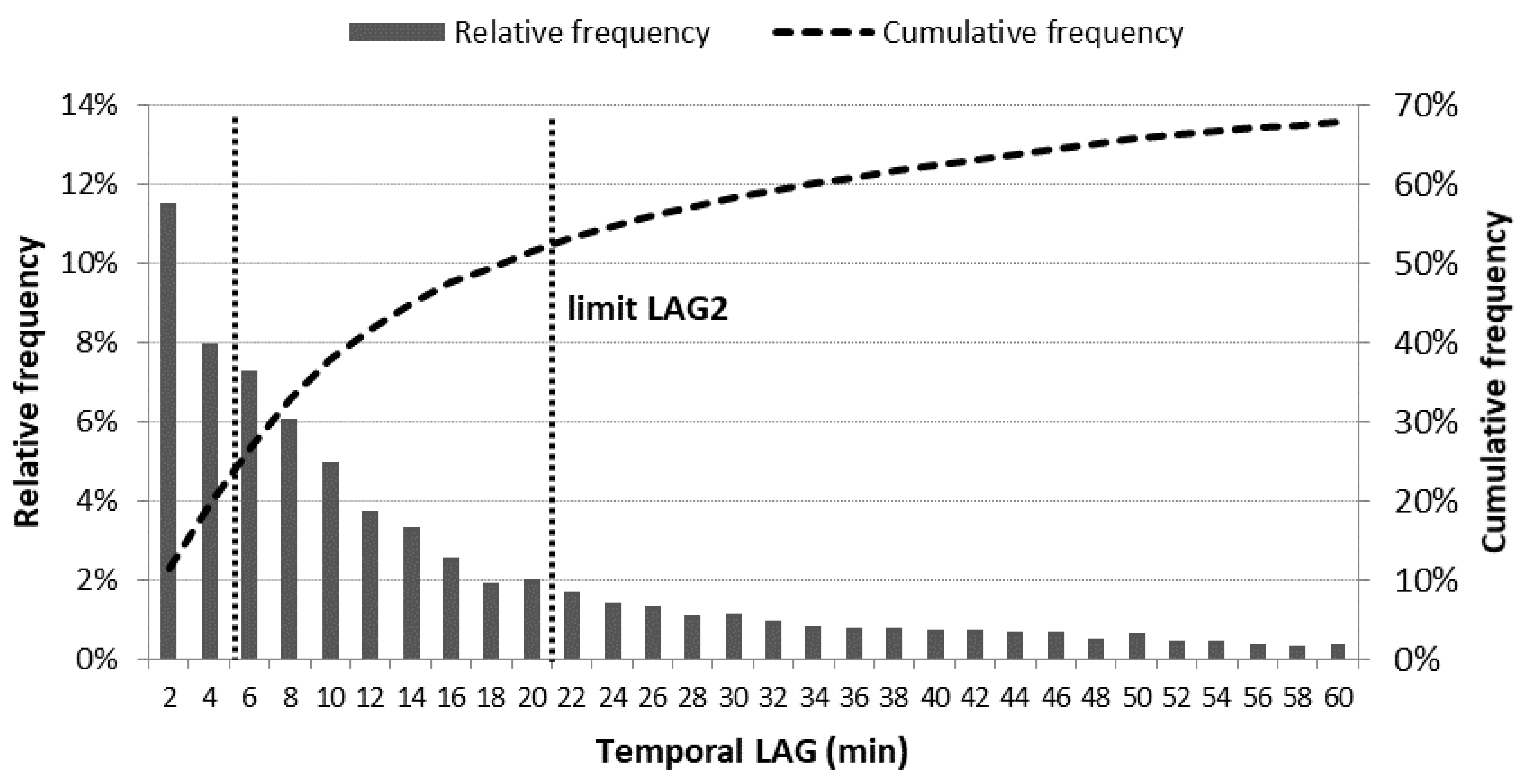 Sustainability 12 08557 g003