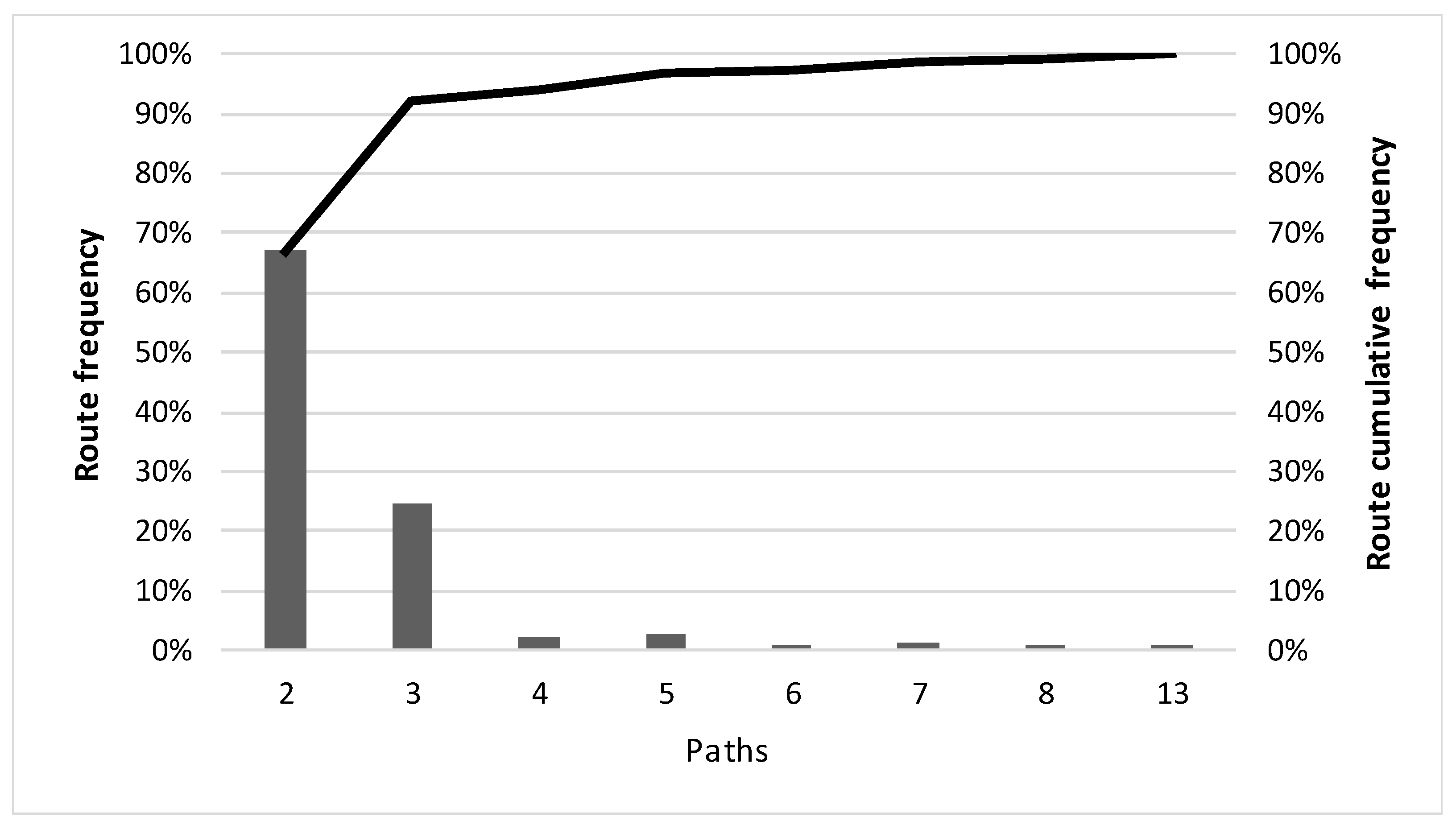 Sustainability 12 08557 g005