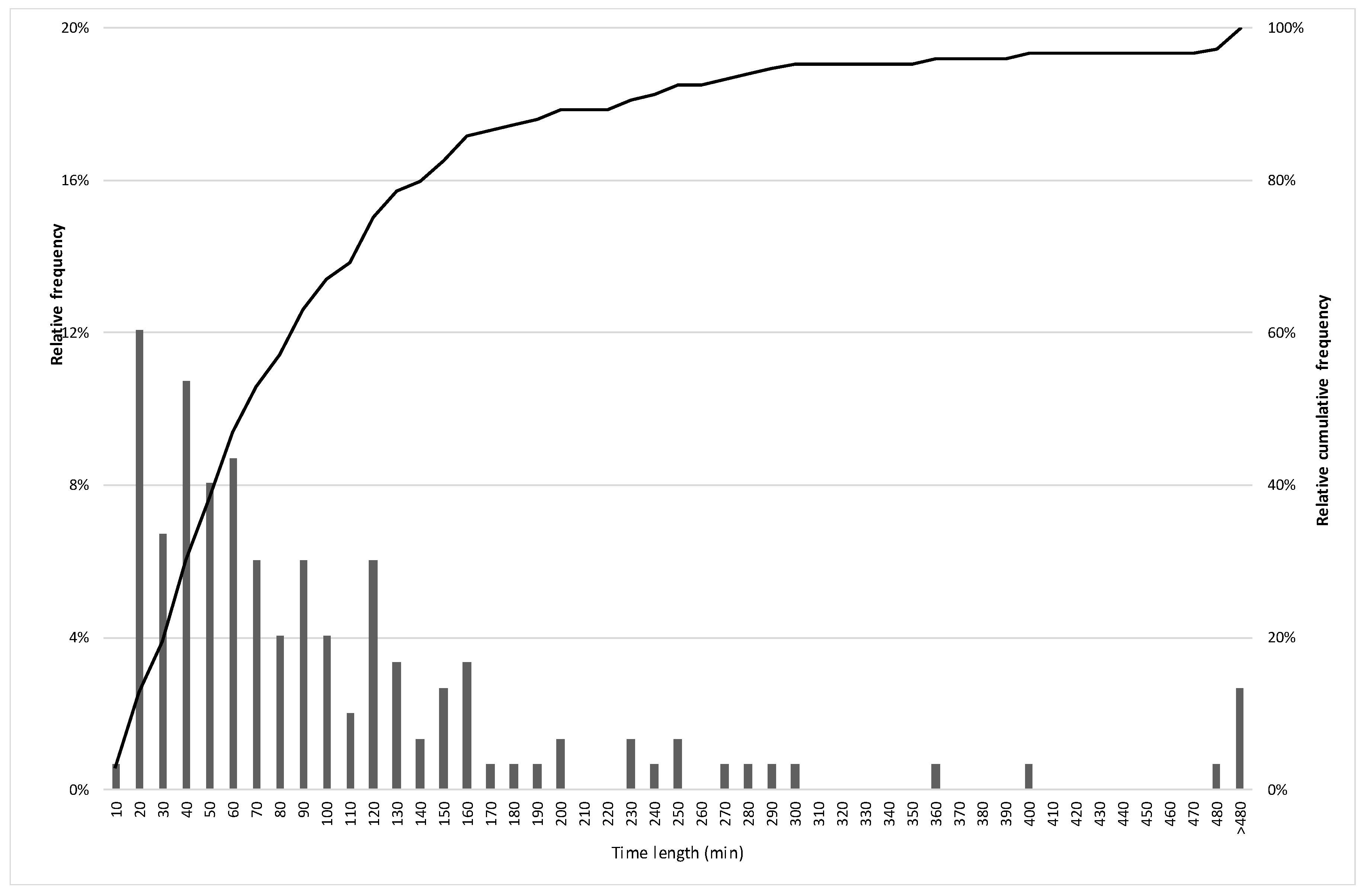 Sustainability 12 08557 g006