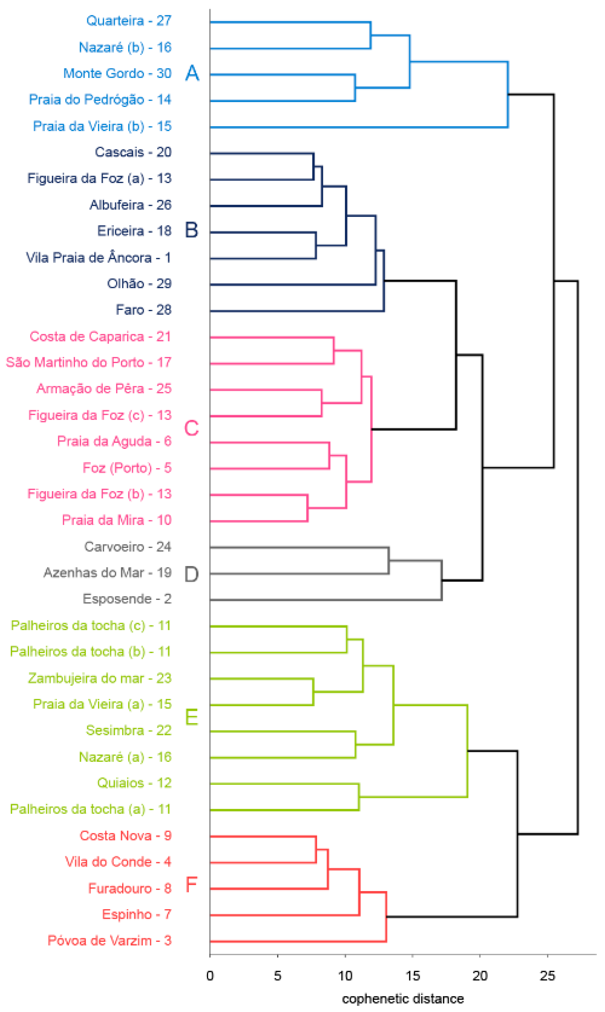 Sustainability 12 08559 g002 Sustainability 12 08559 g002