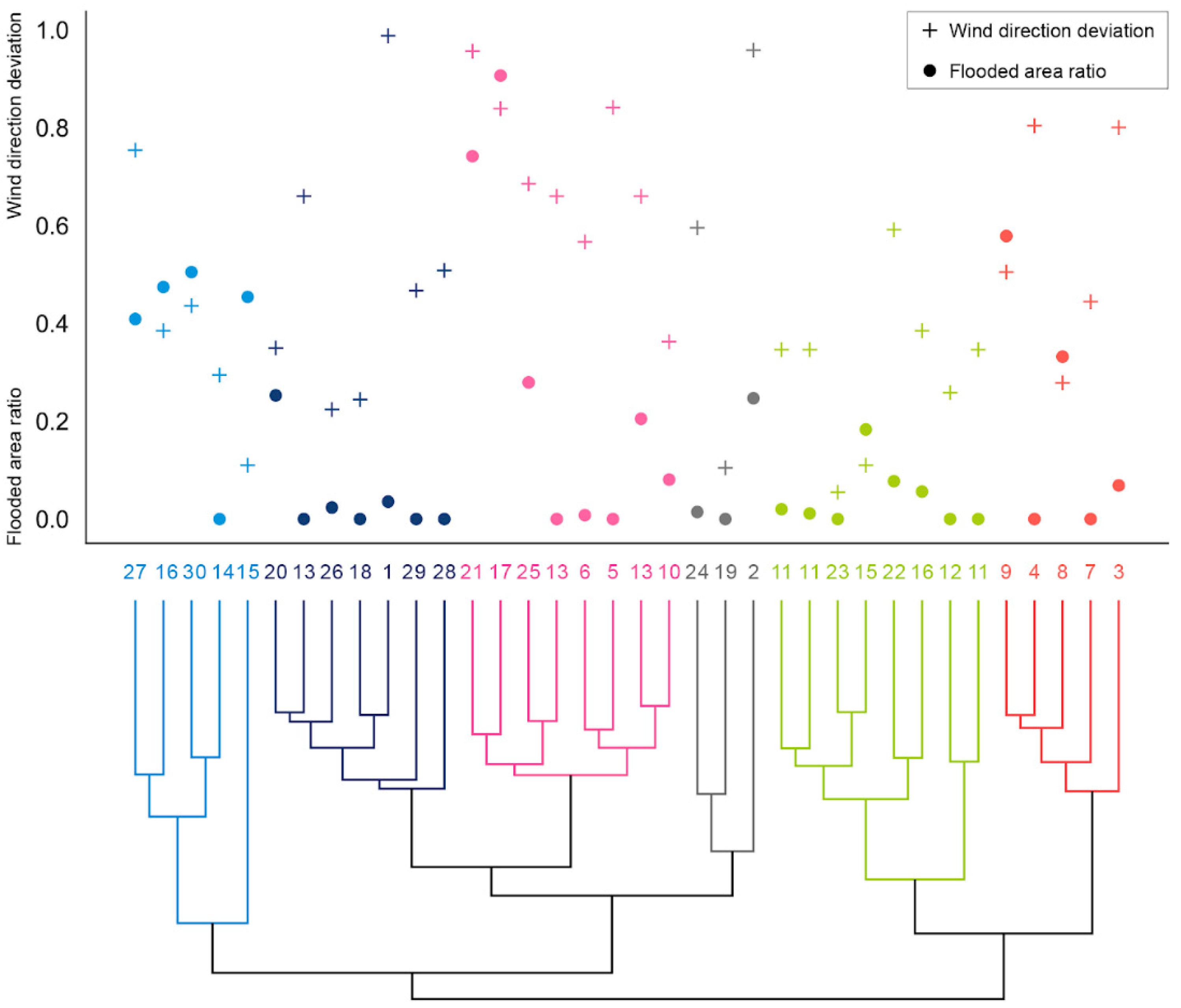 Sustainability 12 08559 g005 Sustainability 12 08559 g005