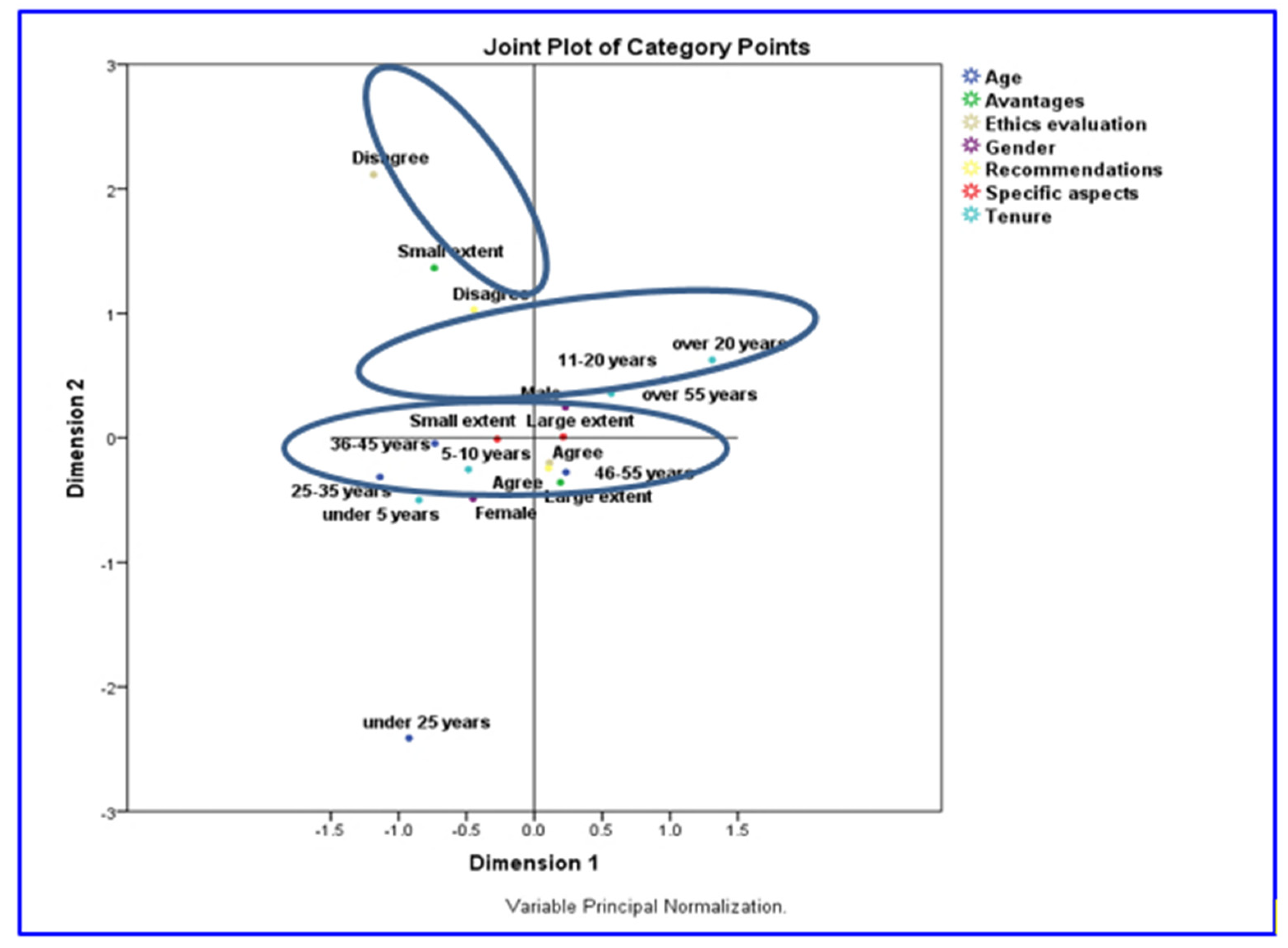 Sustainability 12 08562 g001