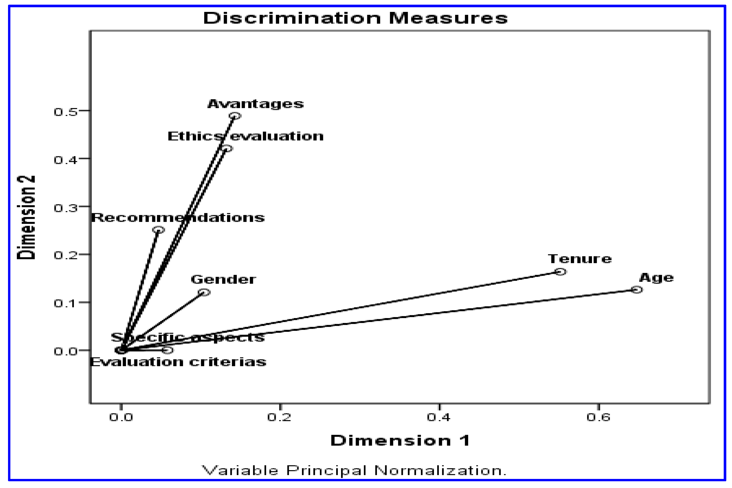 Sustainability 12 08562 g002