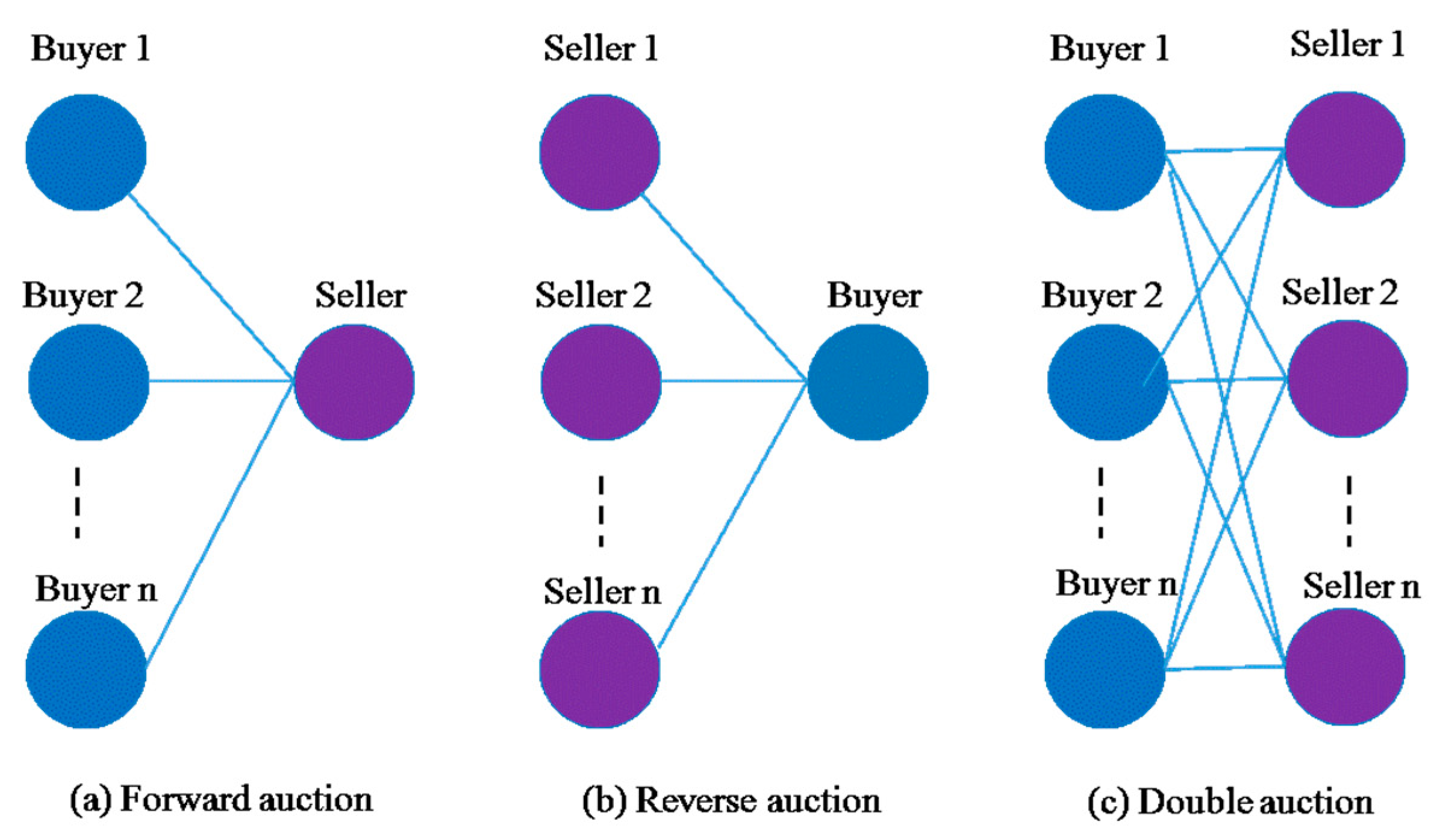 Small overview on Reverse Auction Factory and Micro Deal Factory