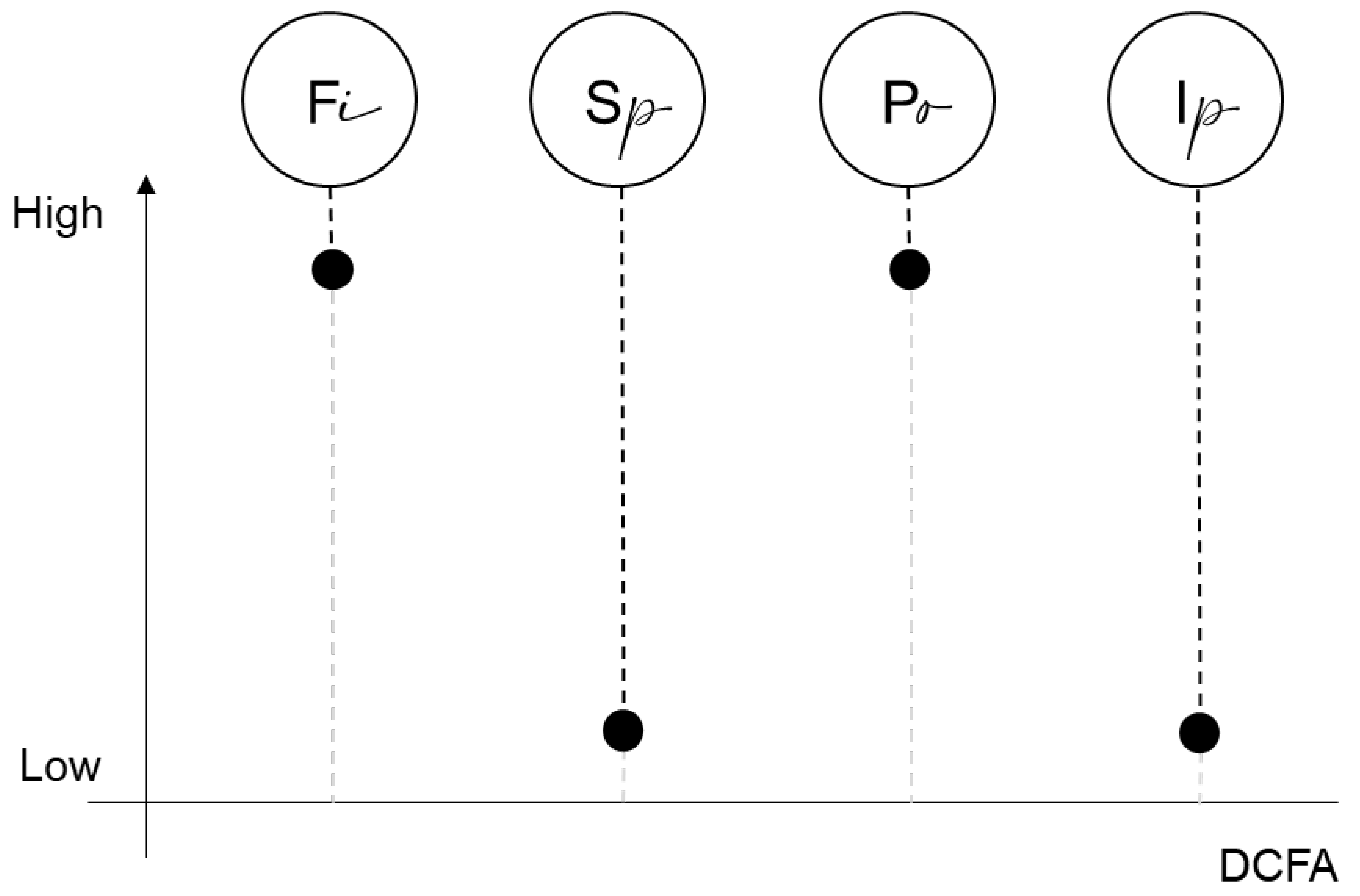 Sustainability 12 08568 g002
