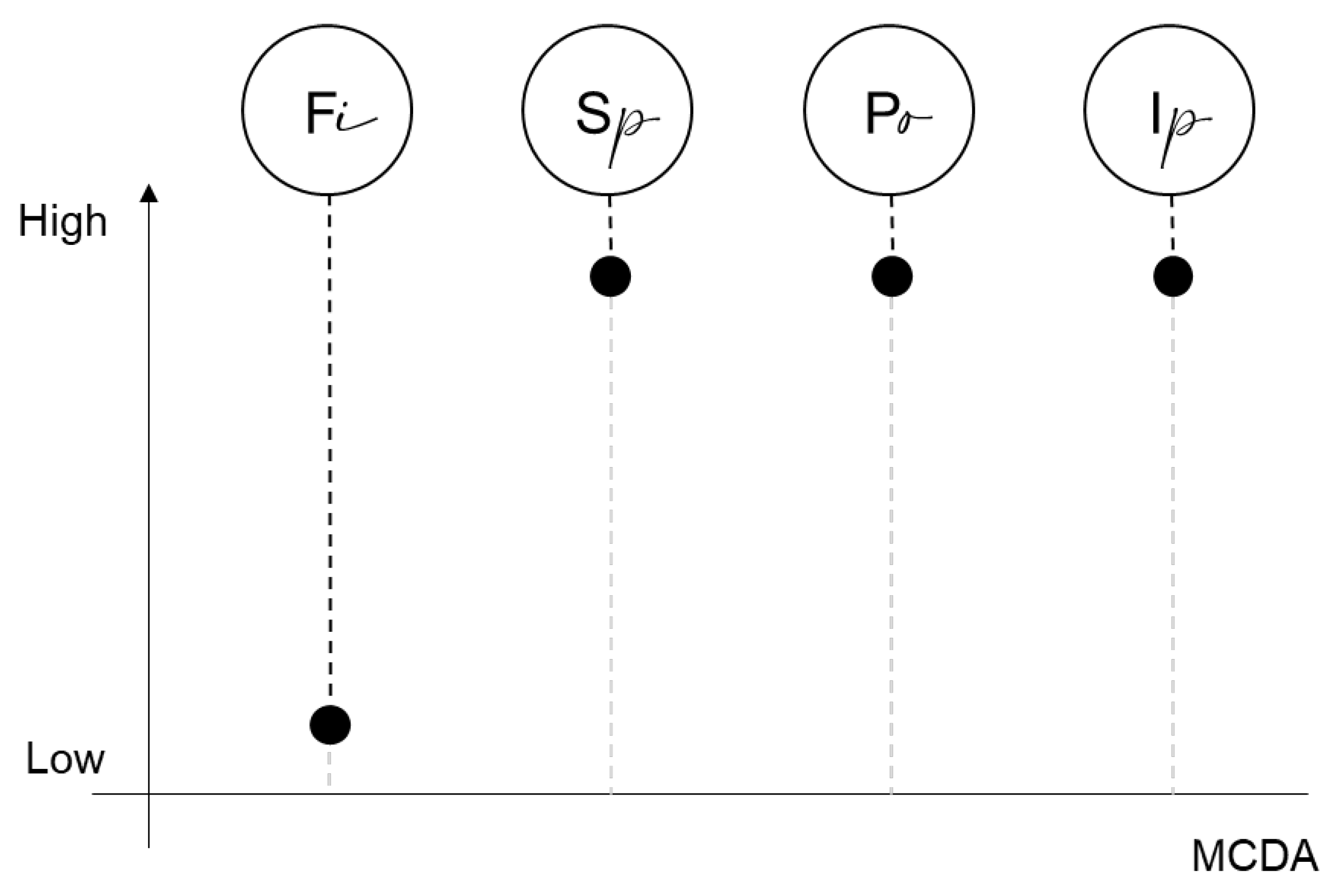 Sustainability 12 08568 g004