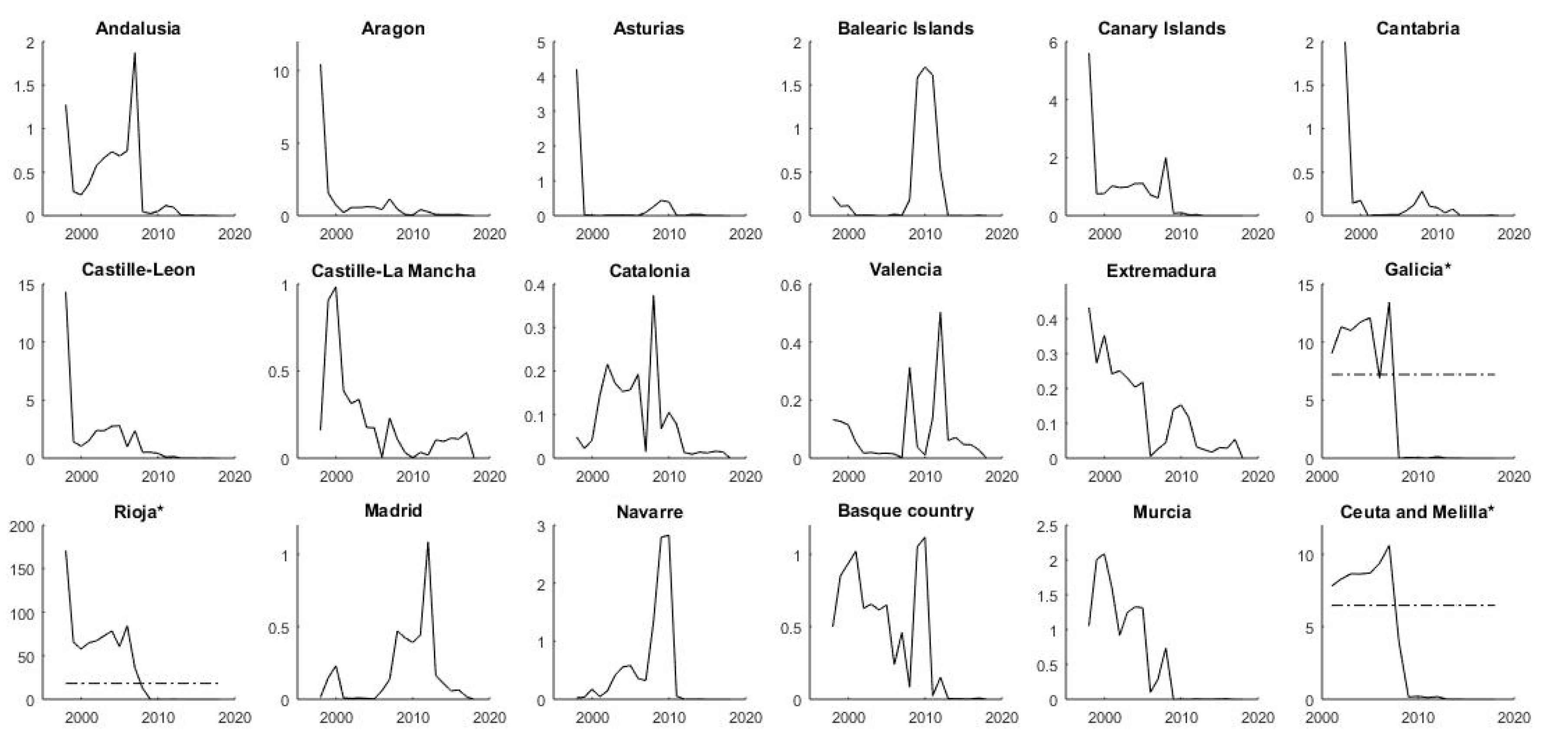 Sustainability 12 08569 g006 Sustainability 12 08569 g006
