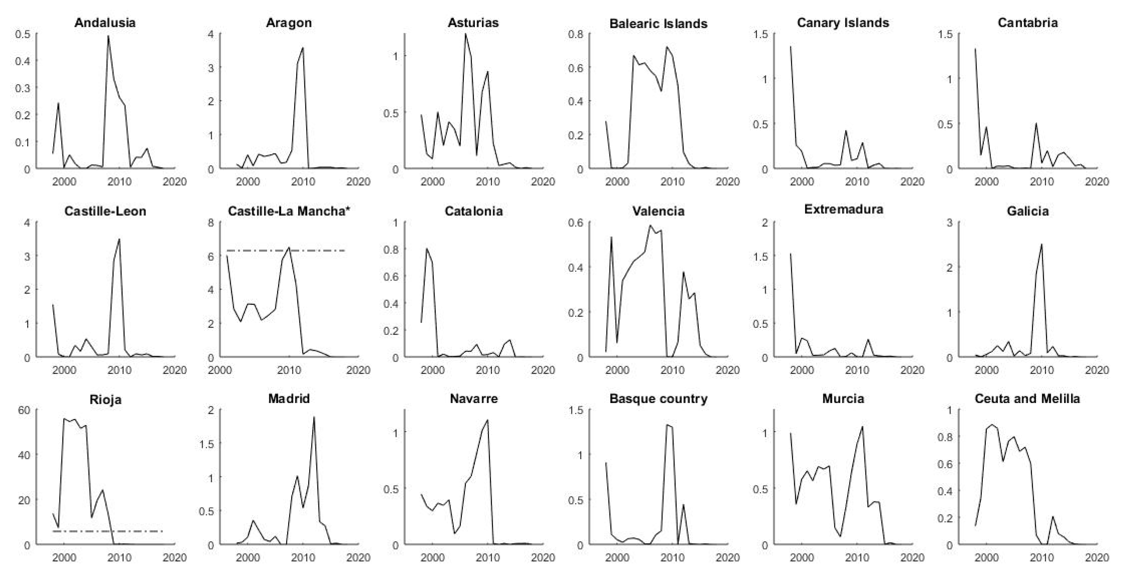 Sustainability 12 08569 g007 Sustainability 12 08569 g007