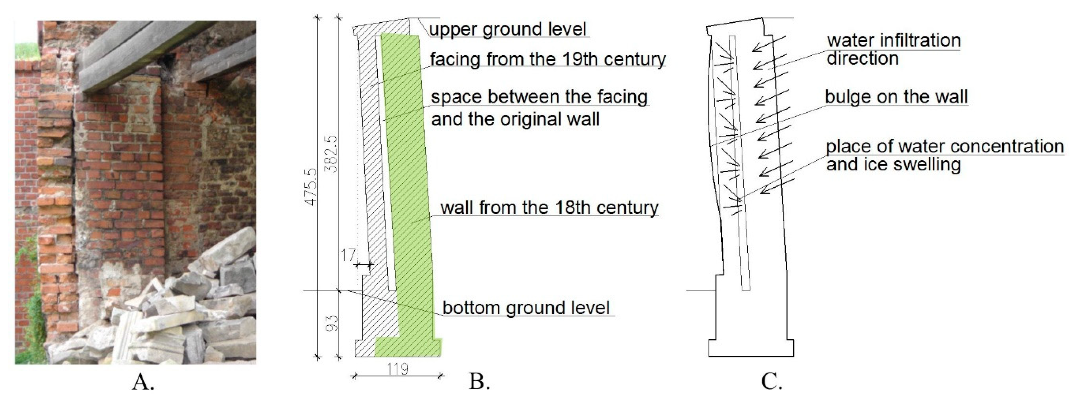 Sustainability 12 08570 g003