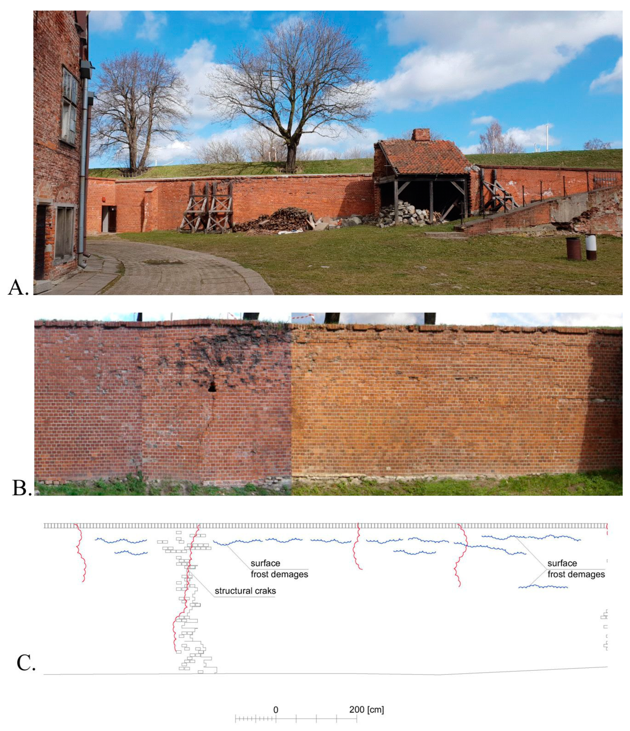 Sustainability 12 08570 g004
