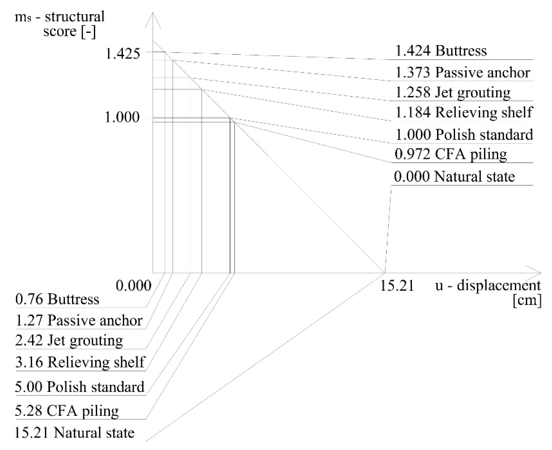 Sustainability 12 08570 g007