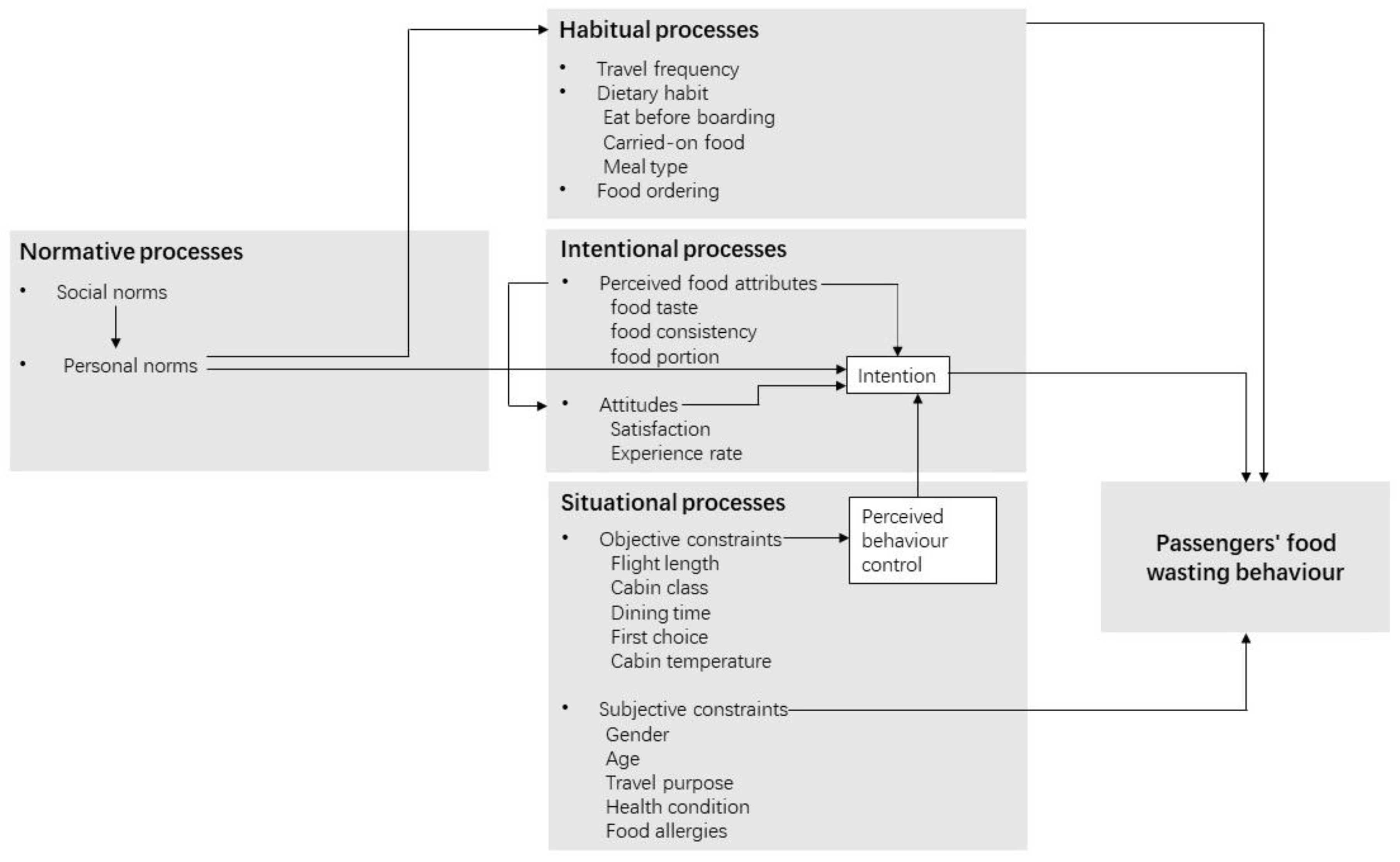 Sustainability 12 08571 g002 Sustainability 12 08571 g002