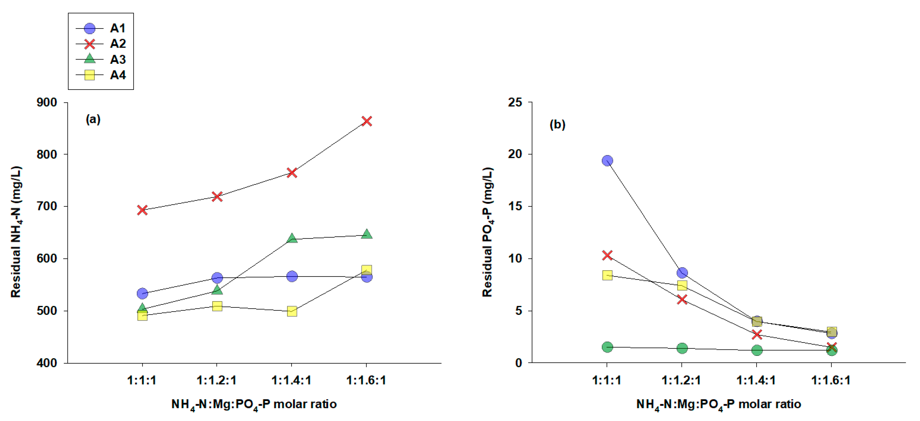 Sustainability 12 08574 g002