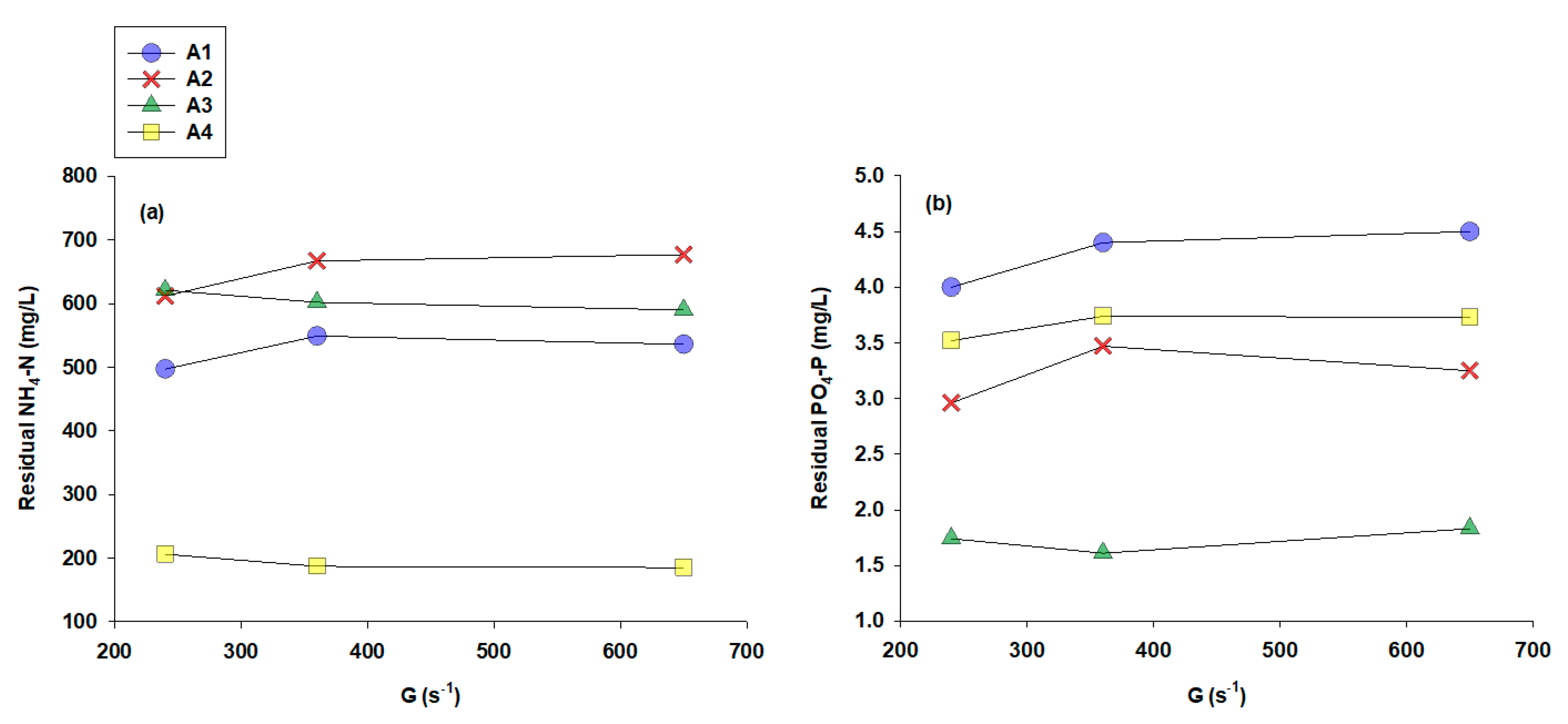 Sustainability 12 08574 g003