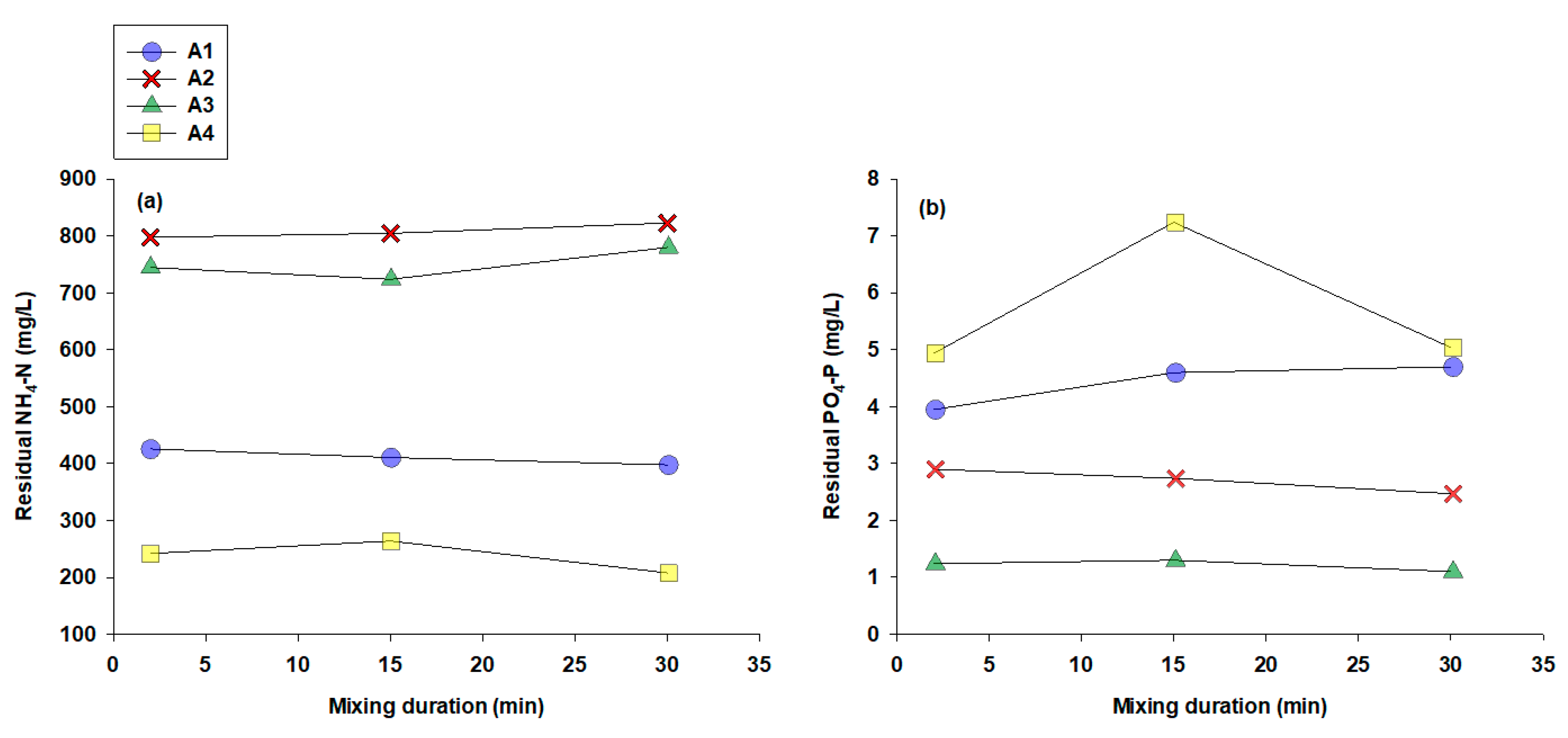 Sustainability 12 08574 g004