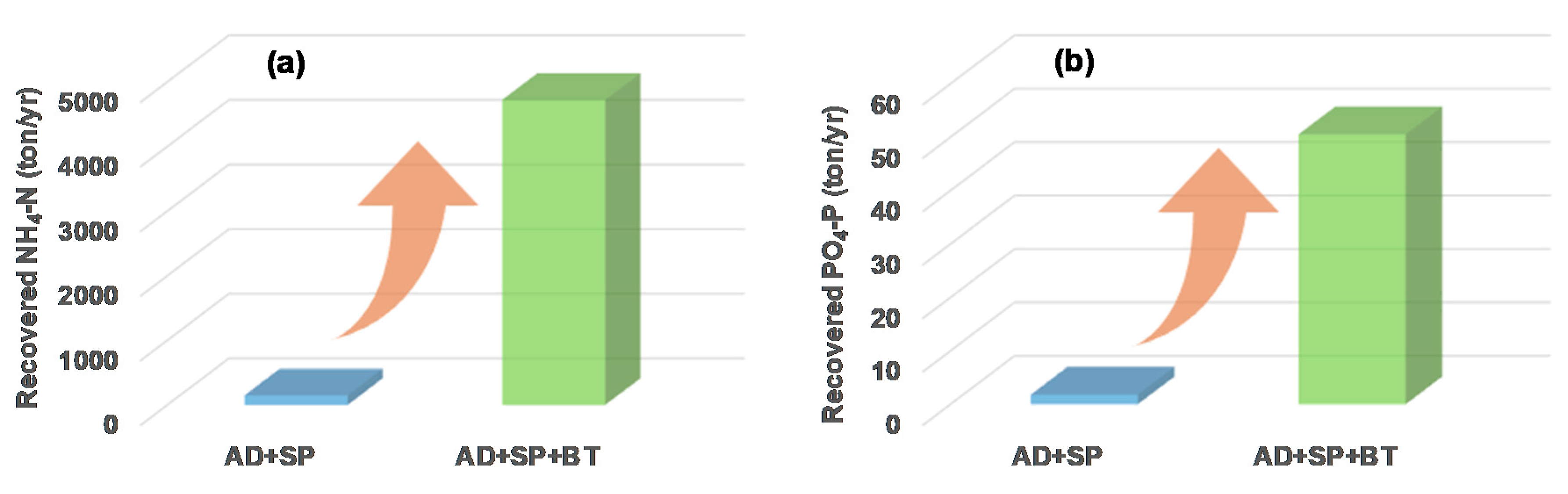 Sustainability 12 08574 g006