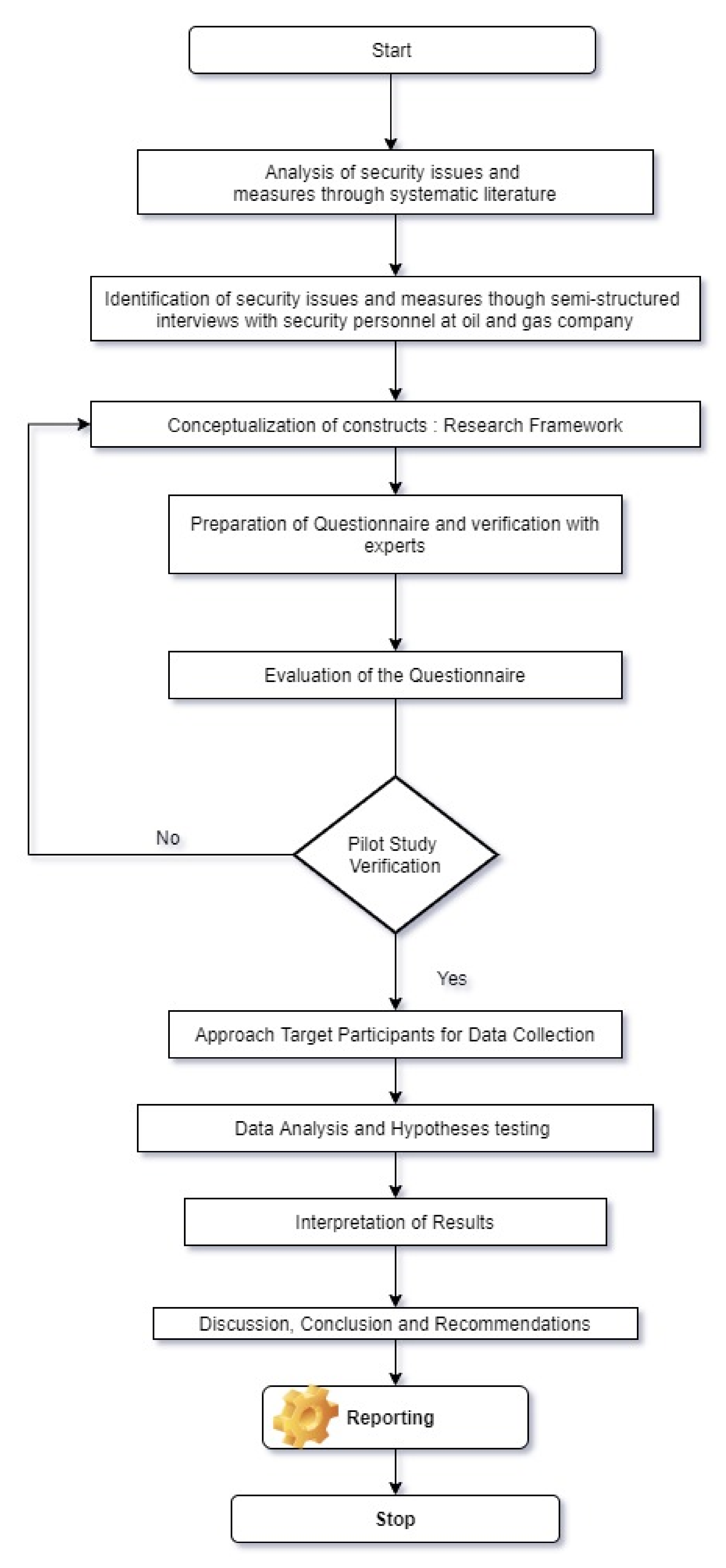 Sustainability 12 08576 g002