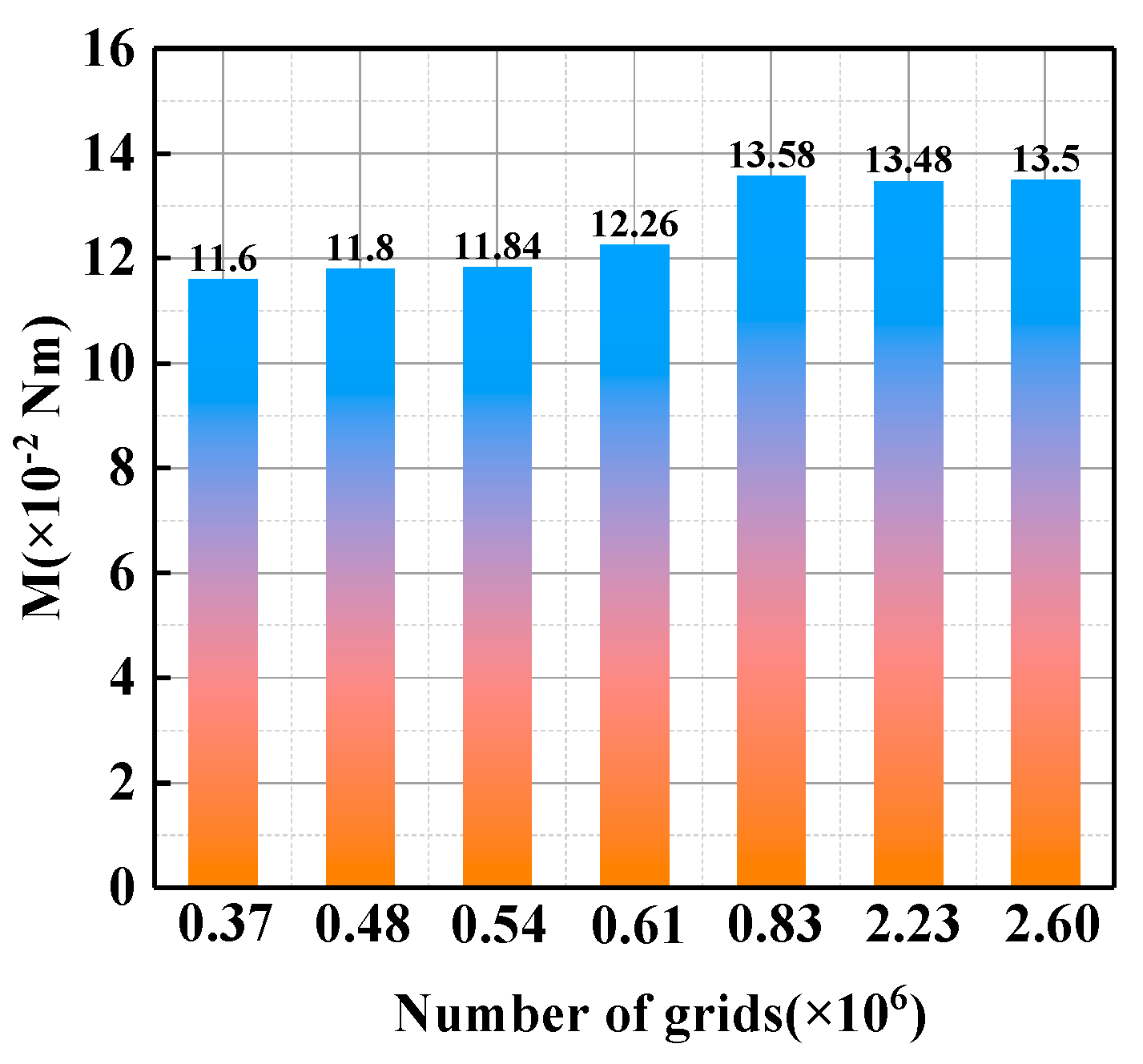 Sustainability 12 08579 g003 Sustainability 12 08579 g003