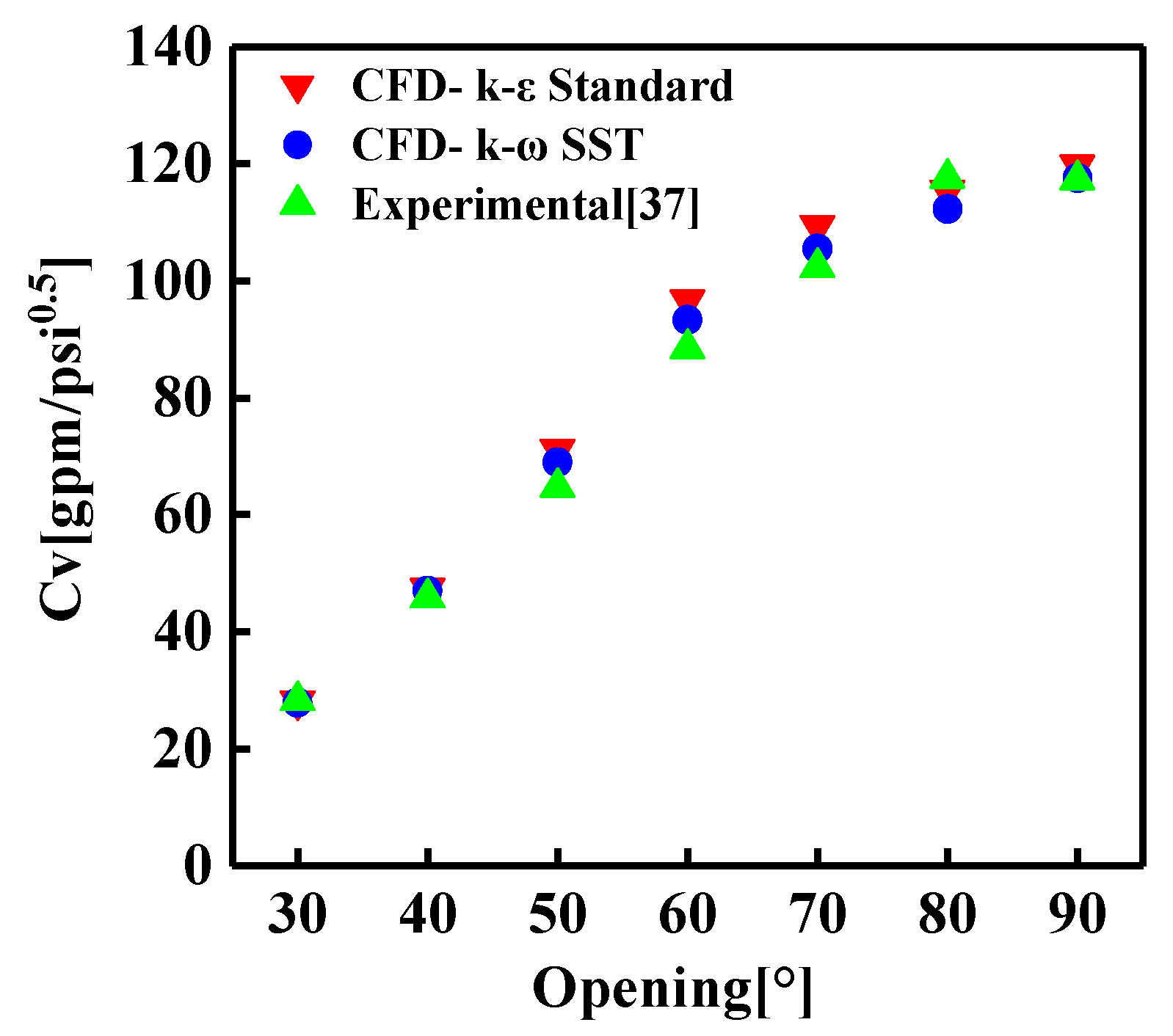 Sustainability 12 08579 g005 Sustainability 12 08579 g005