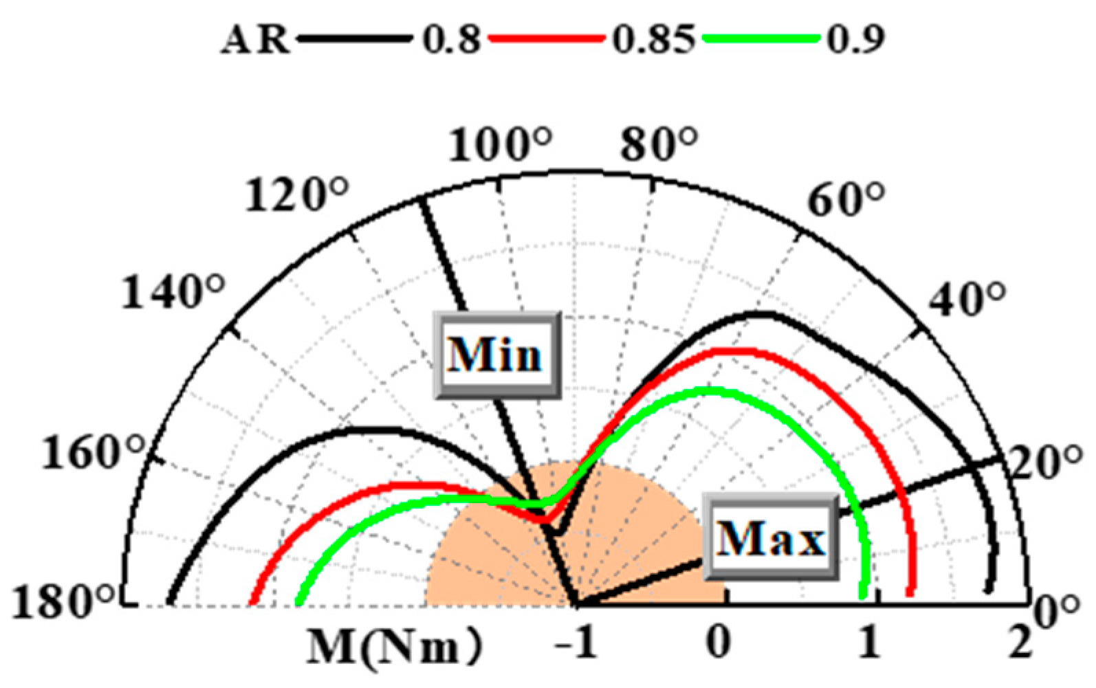 Sustainability 12 08579 g016 Sustainability 12 08579 g016