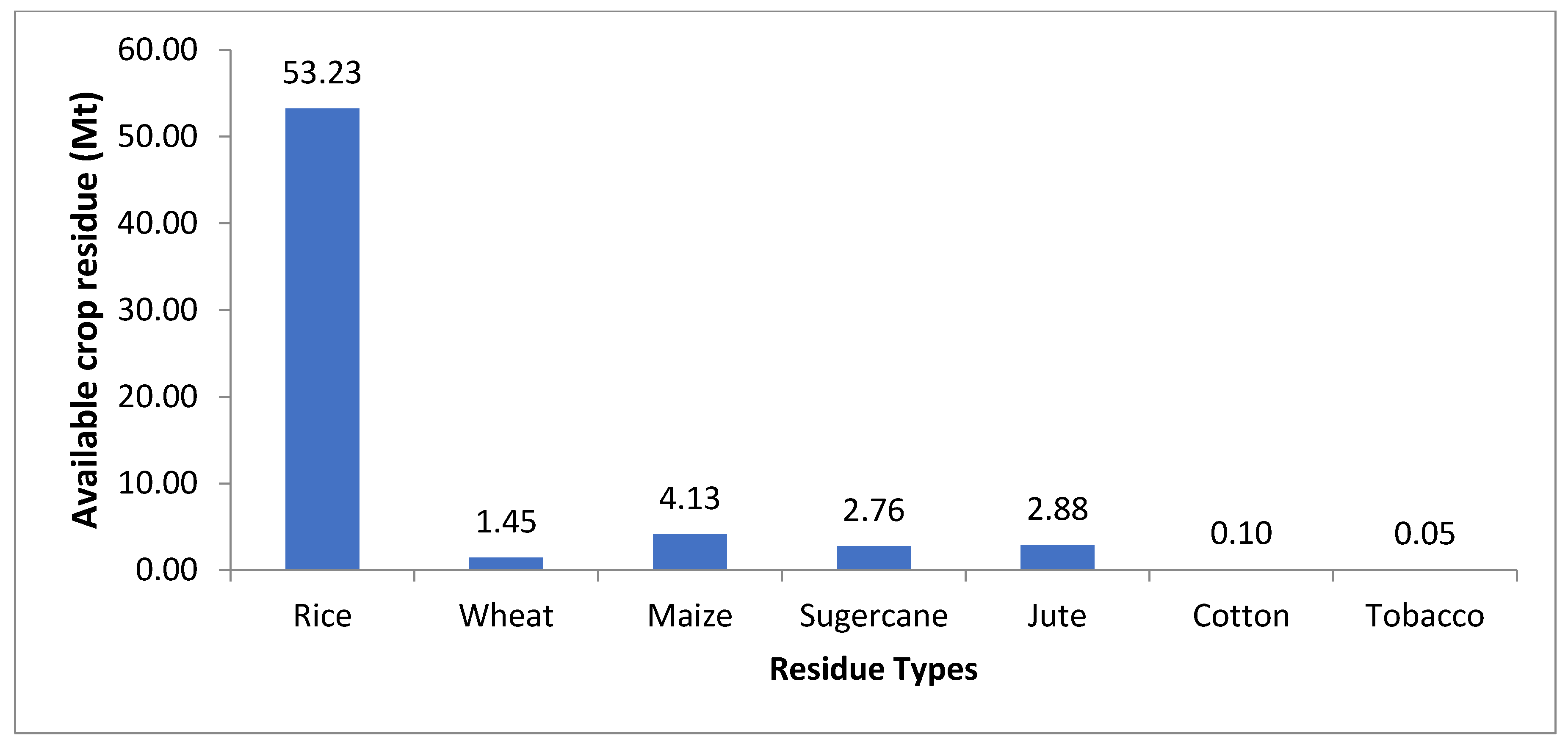Sustainability 12 08583 g002 Sustainability 12 08583 g002
