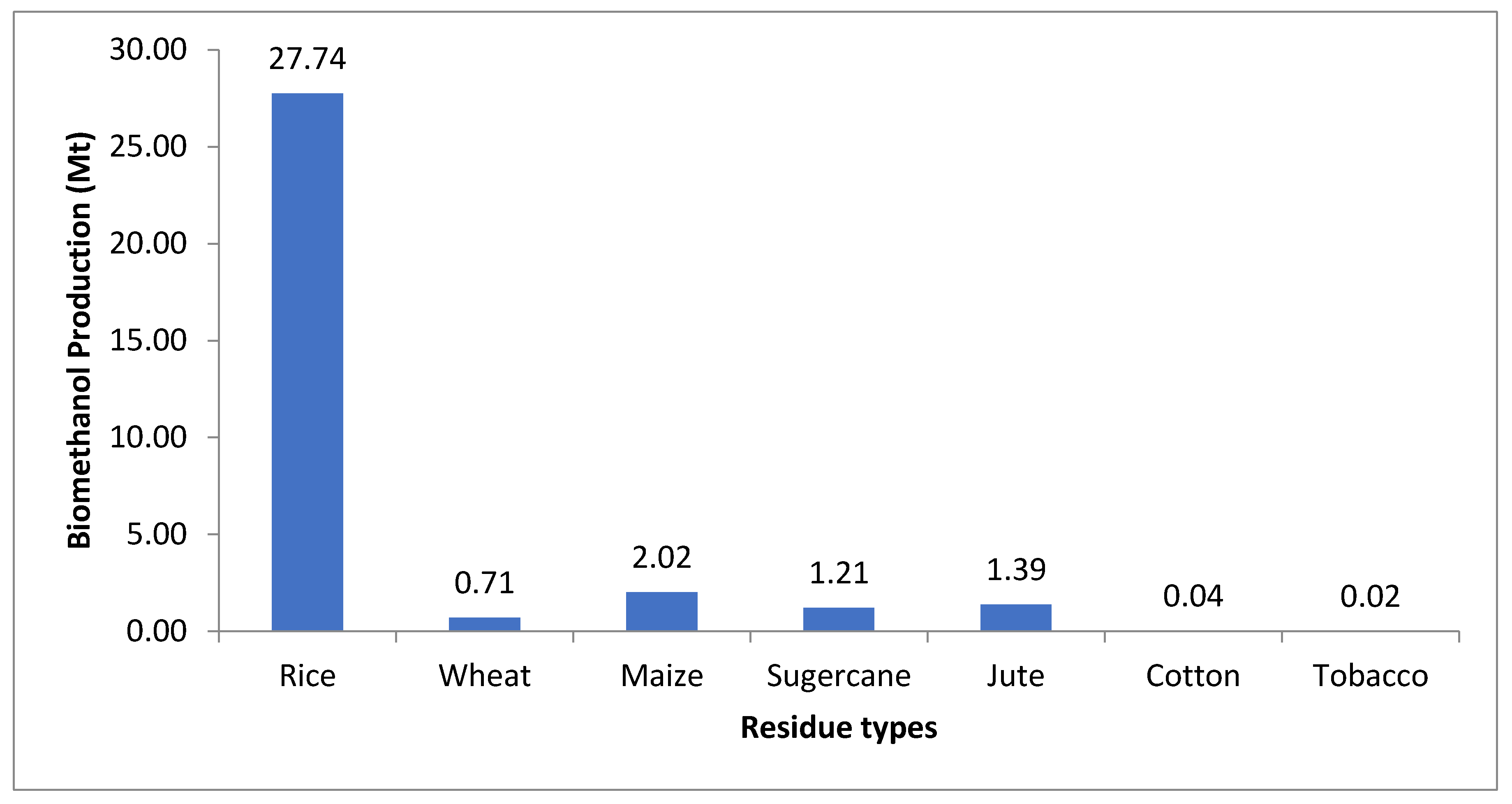 Sustainability 12 08583 g003 Sustainability 12 08583 g003