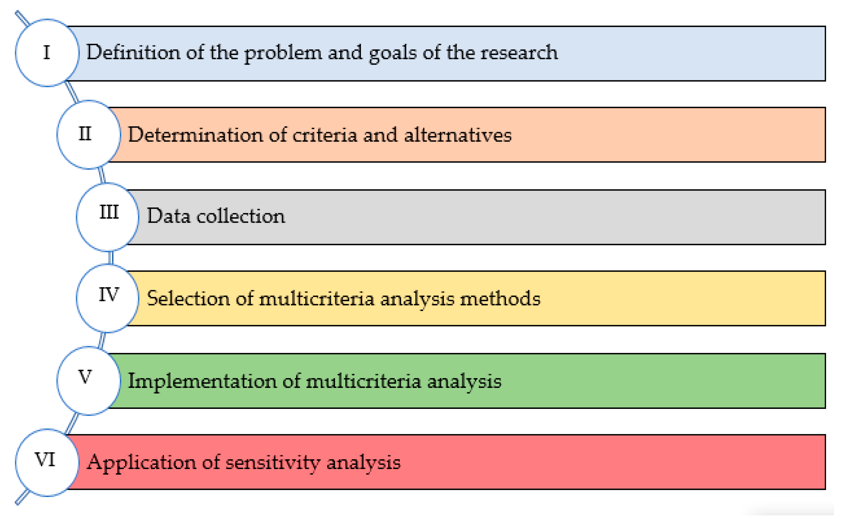 Sustainability 12 08584 g001