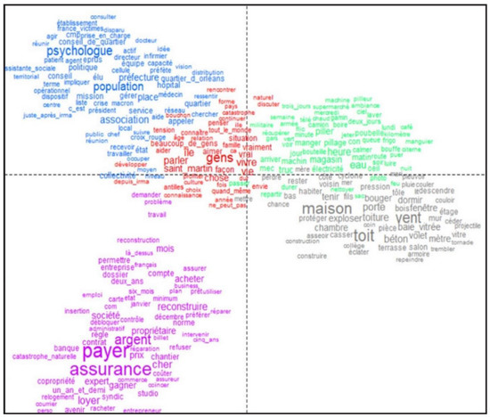 Sustainability Free Full Text Recovery Of The Island Of Saint Martin After Hurricane Irma An Interdisciplinary Perspective Html