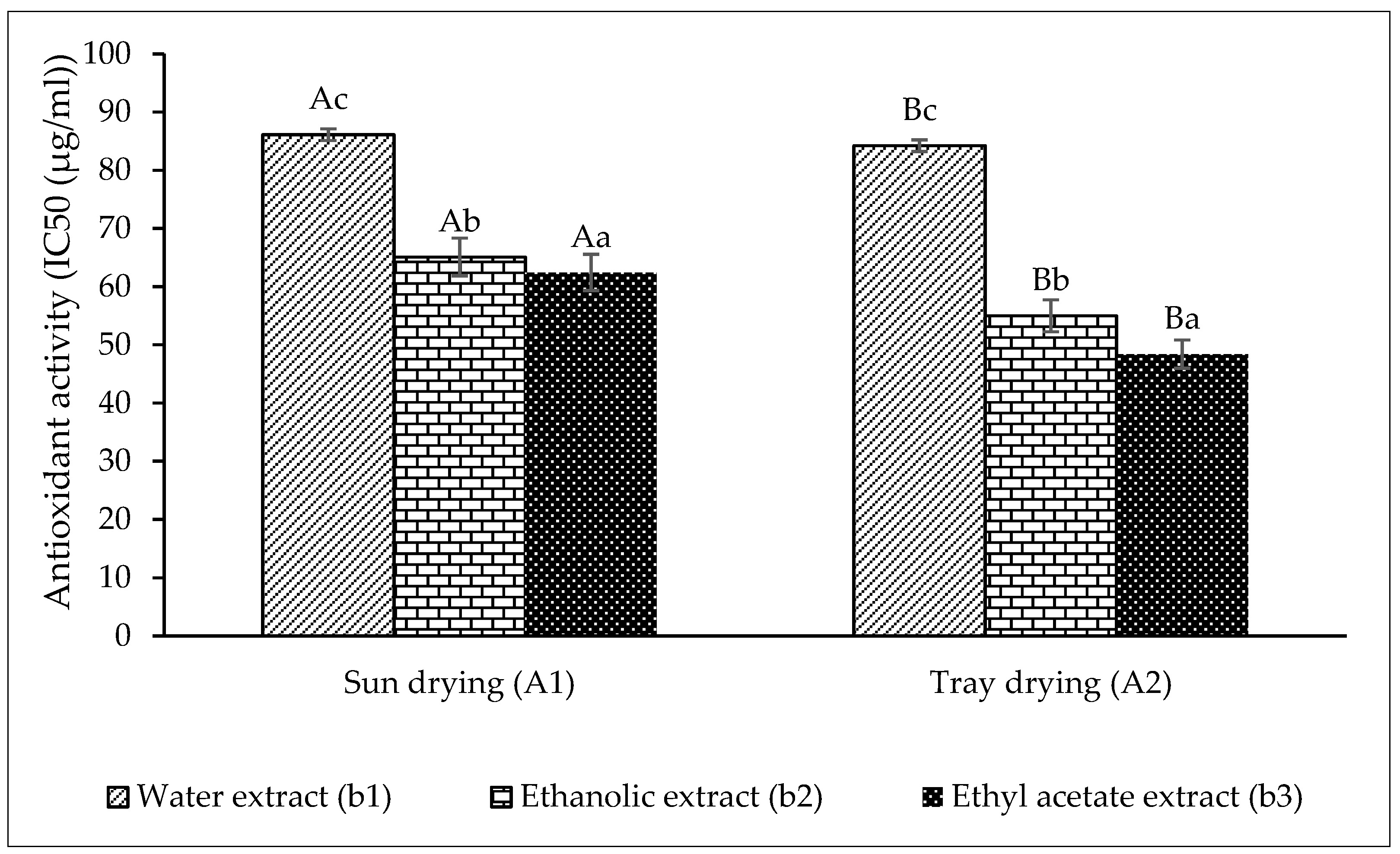 Sustainability 12 08586 g002 Sustainability 12 08586 g002
