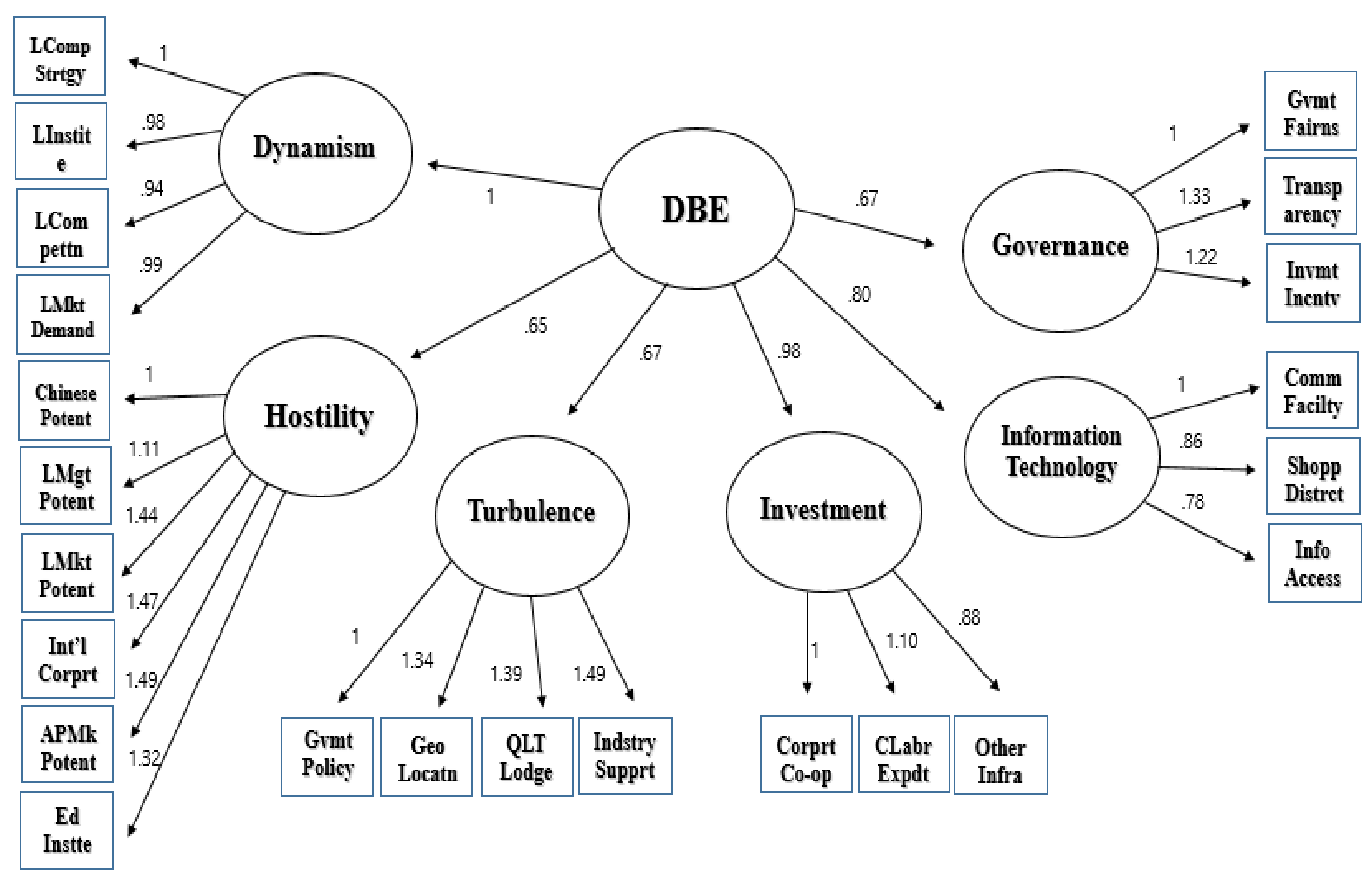Sustainability 12 08587 g001 Sustainability 12 08587 g001