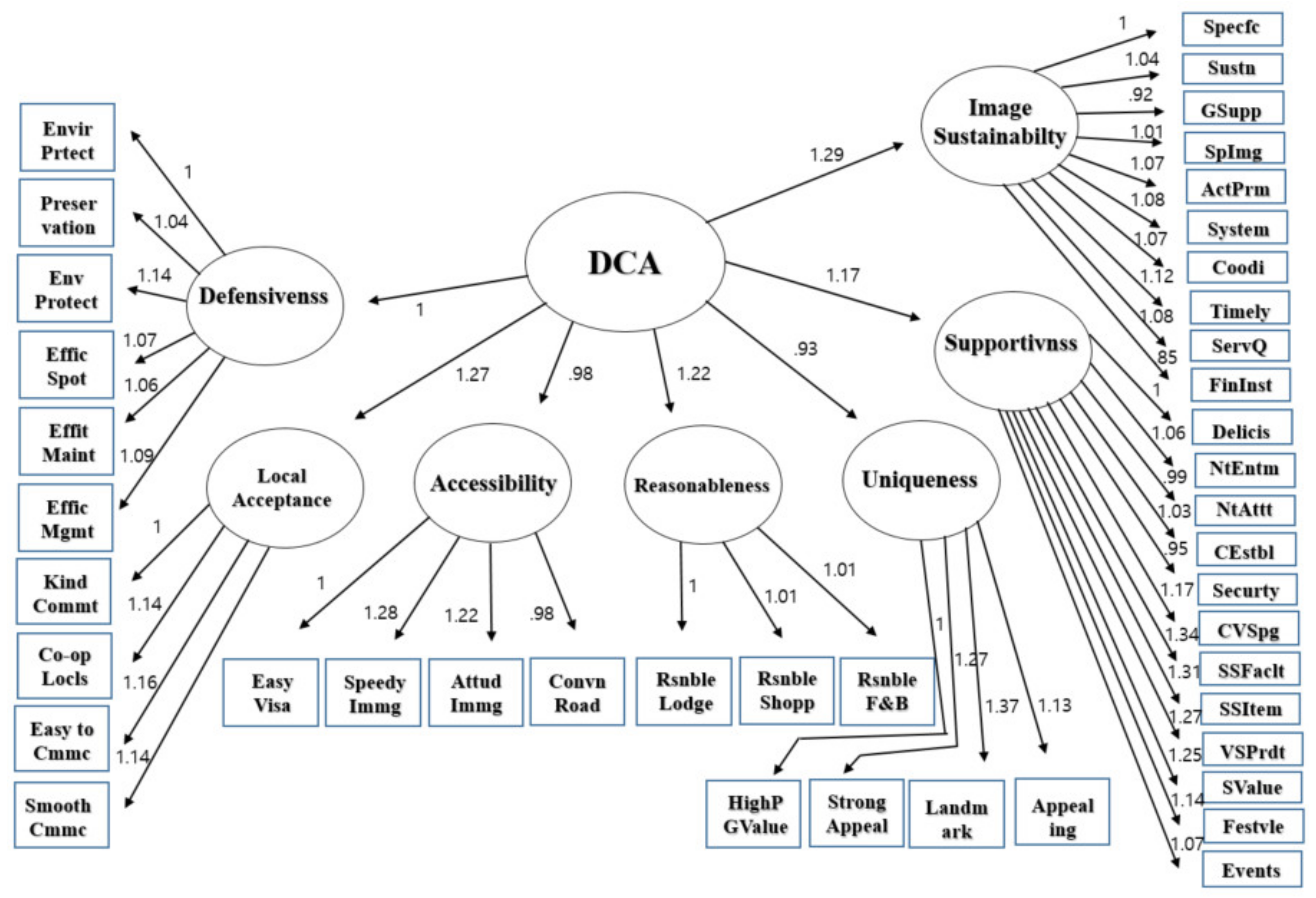 Sustainability 12 08587 g002 Sustainability 12 08587 g002