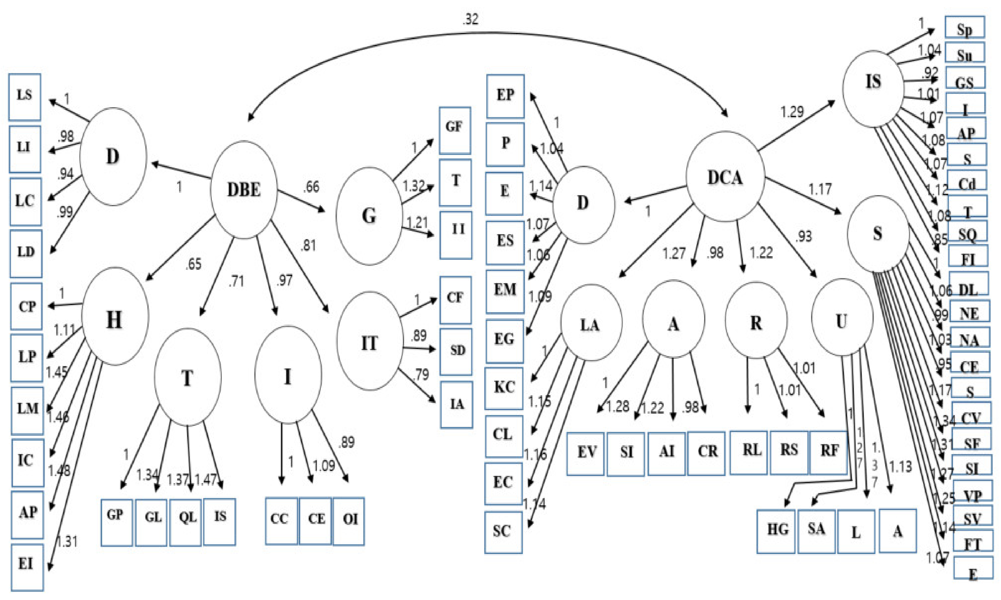 Sustainability 12 08587 g003 Sustainability 12 08587 g003