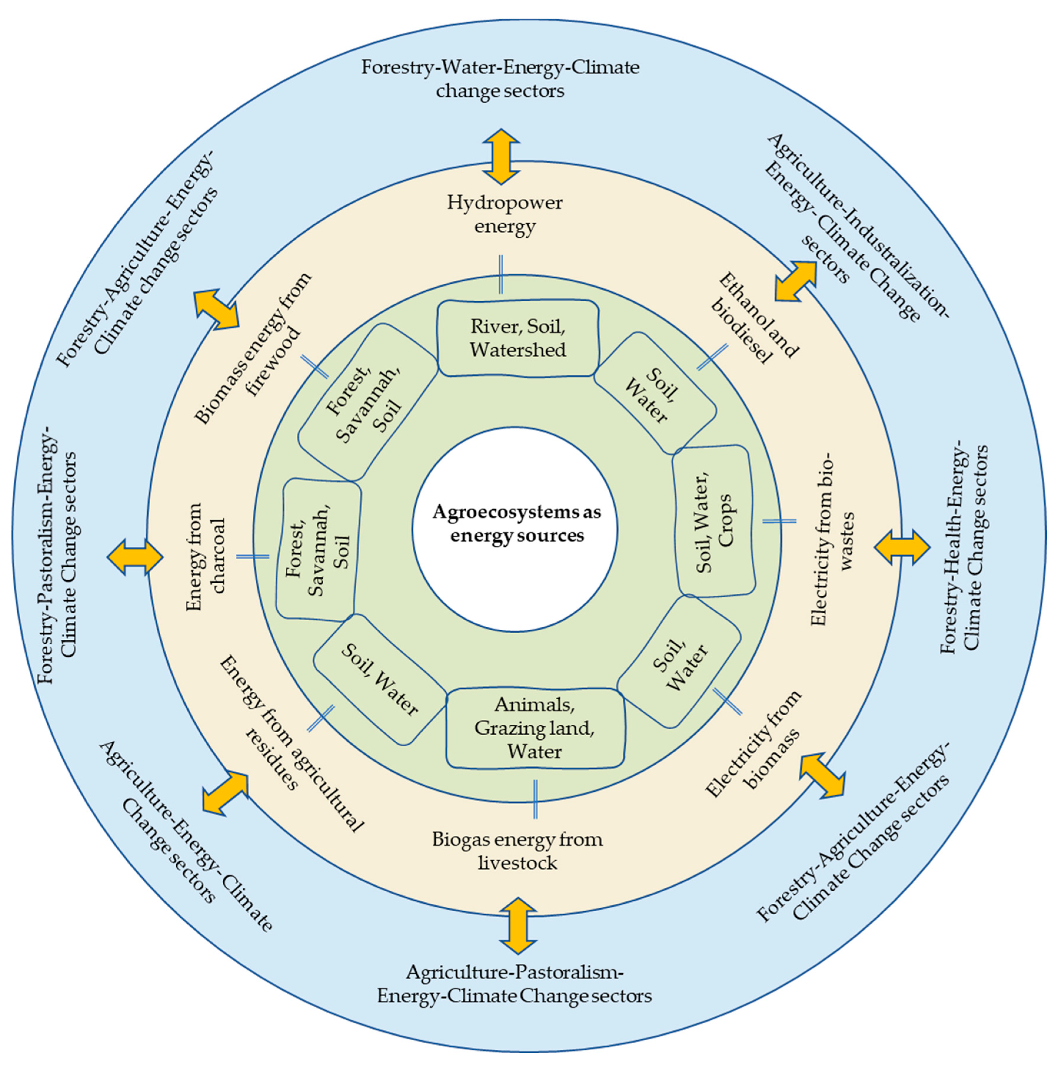Sustainability 12 08588 g001