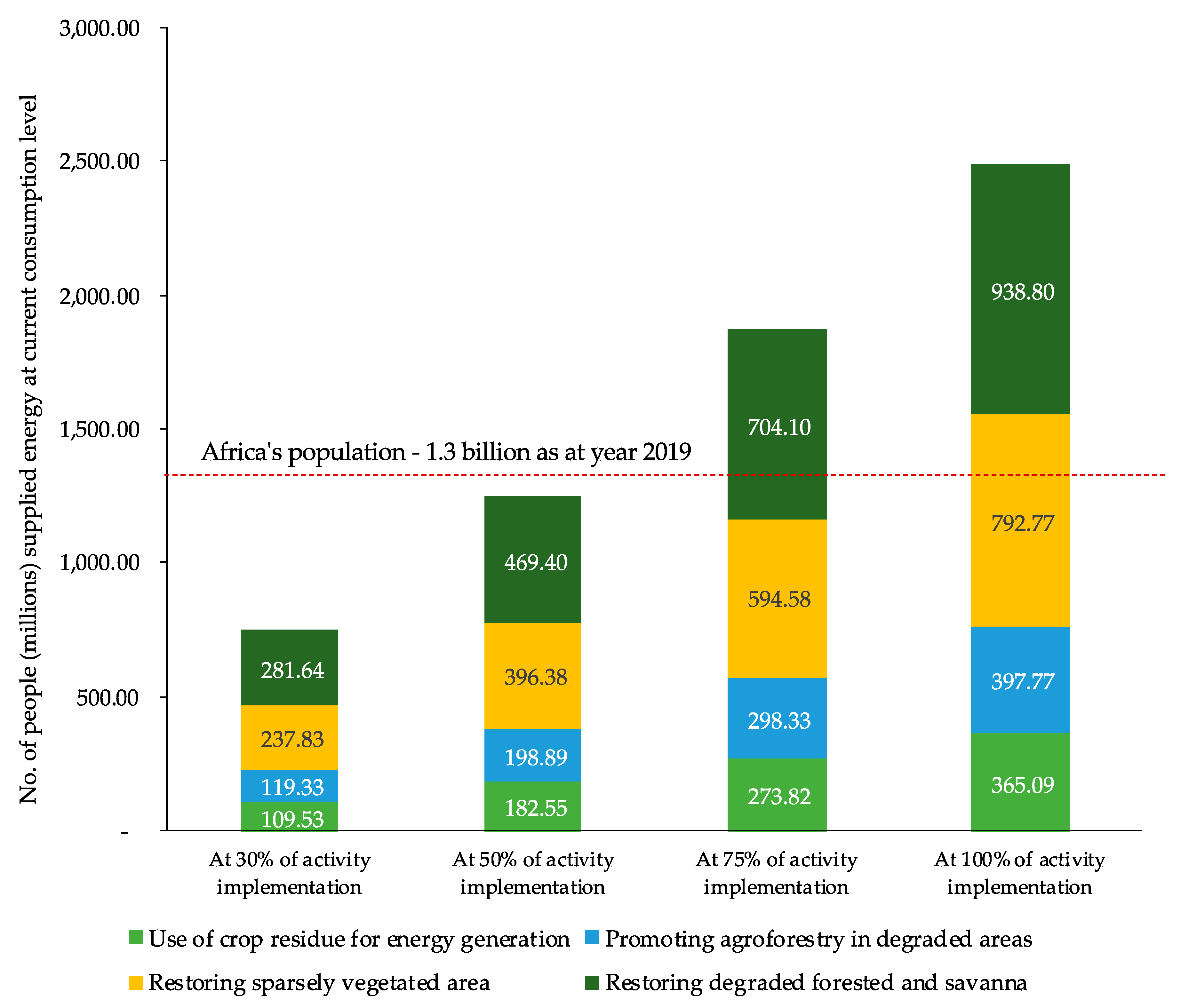 Sustainability 12 08588 g005