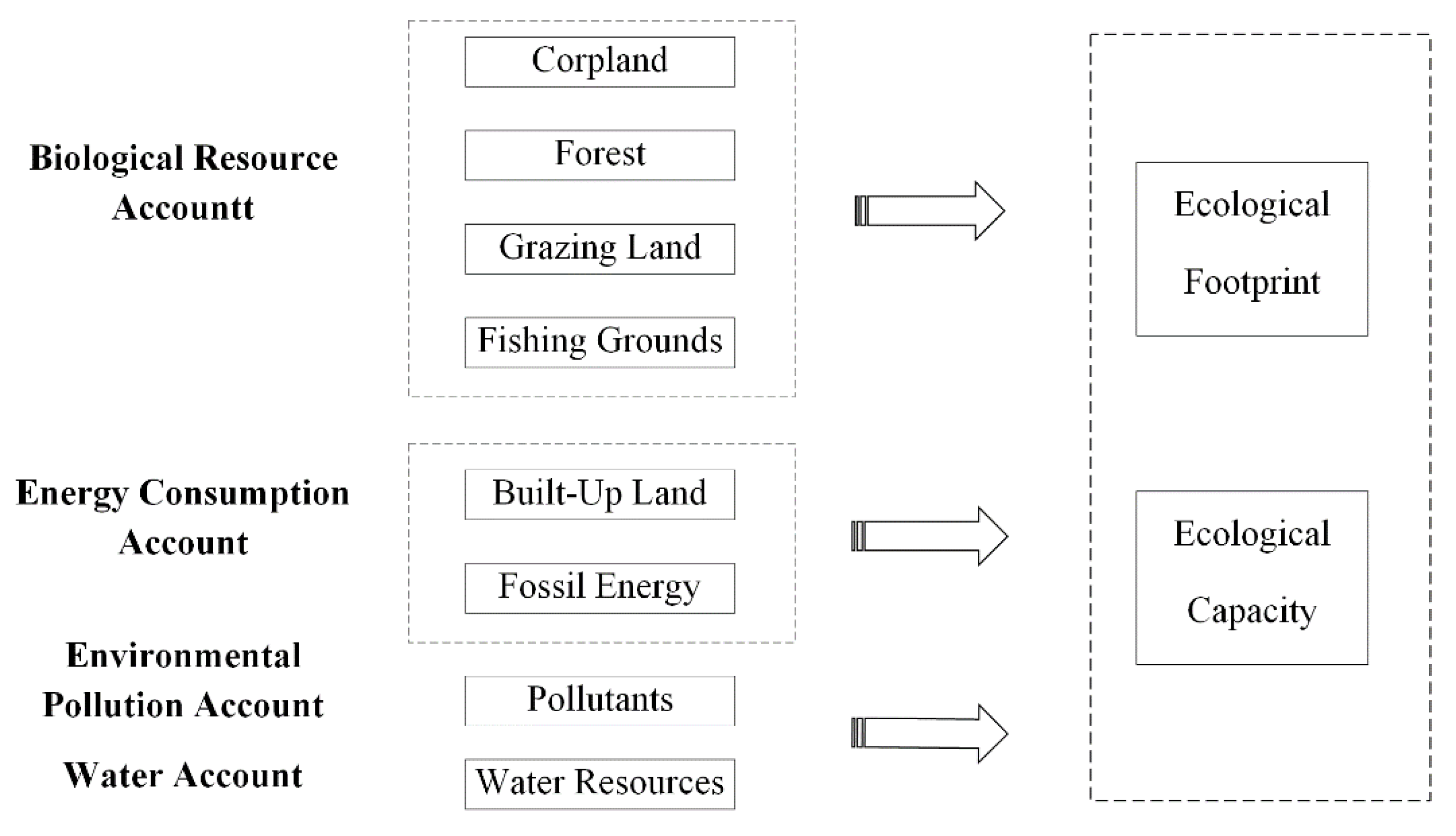Sustainability 12 08589 g002 Sustainability 12 08589 g002