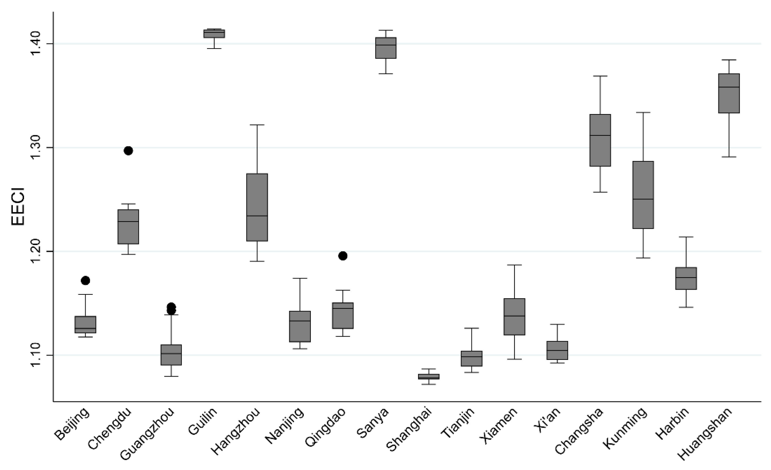 Sustainability 12 08589 g004 Sustainability 12 08589 g004