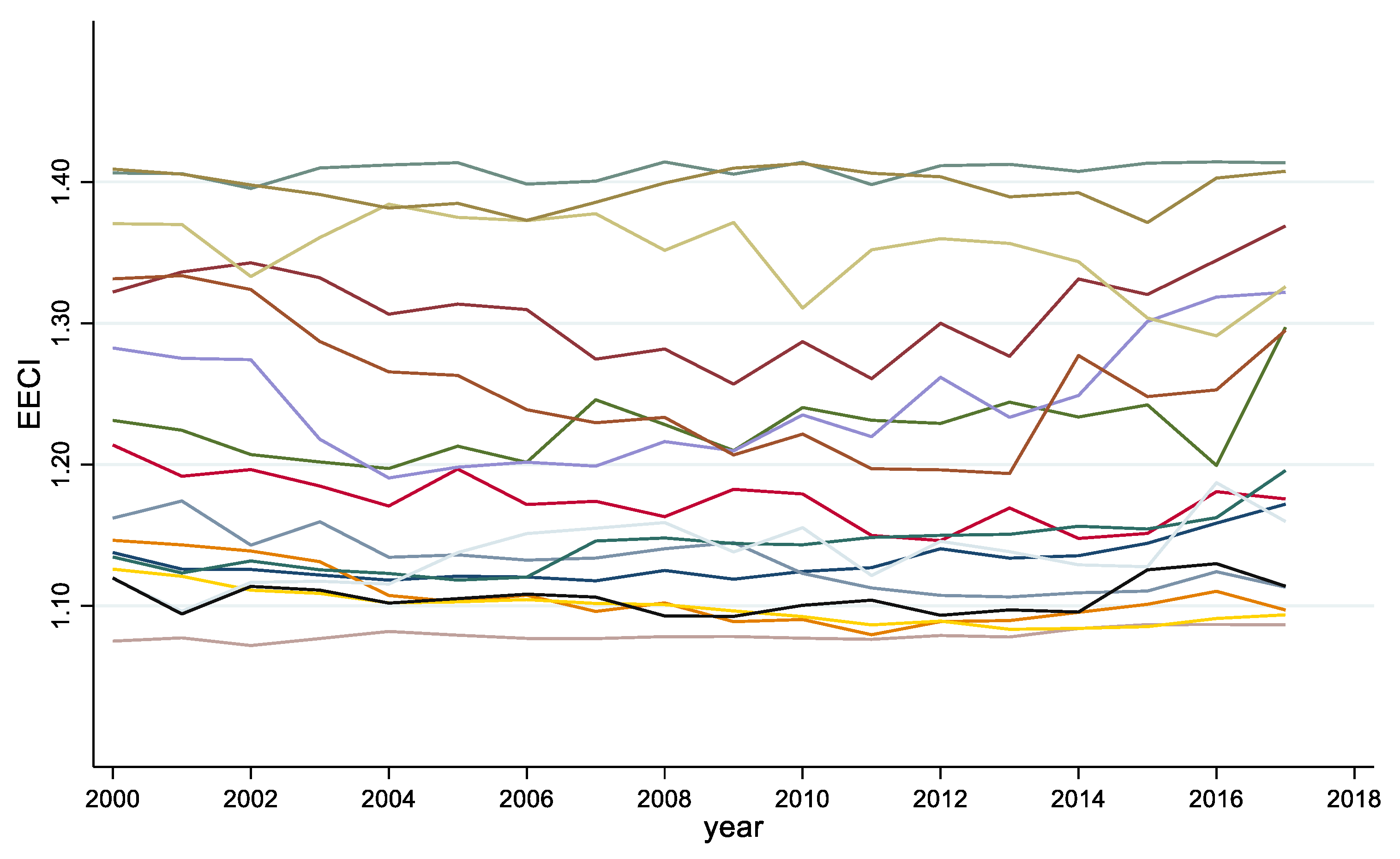 Sustainability 12 08589 g005 Sustainability 12 08589 g005