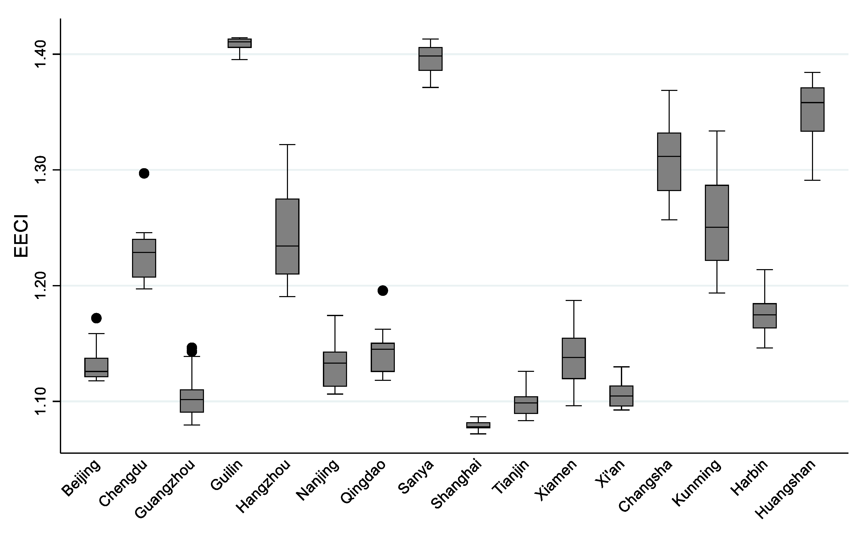 Sustainability 12 08589 g006 Sustainability 12 08589 g006