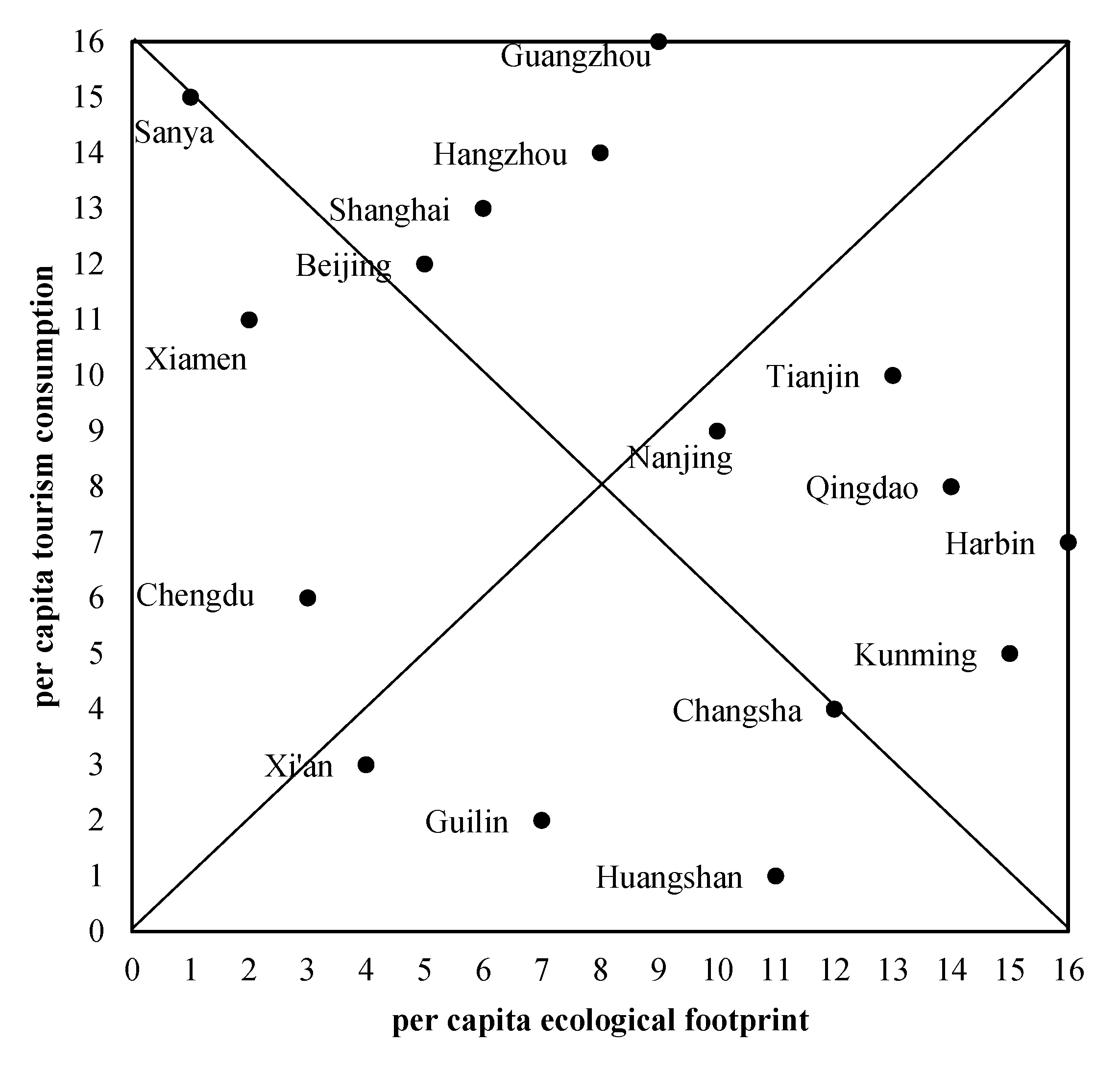 Sustainability 12 08589 g009 Sustainability 12 08589 g009