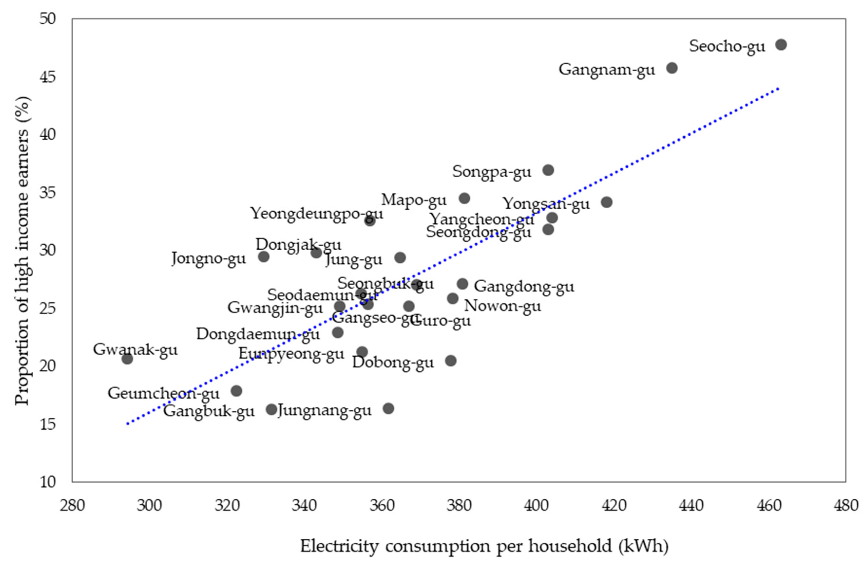 Sustainability 12 08590 g003