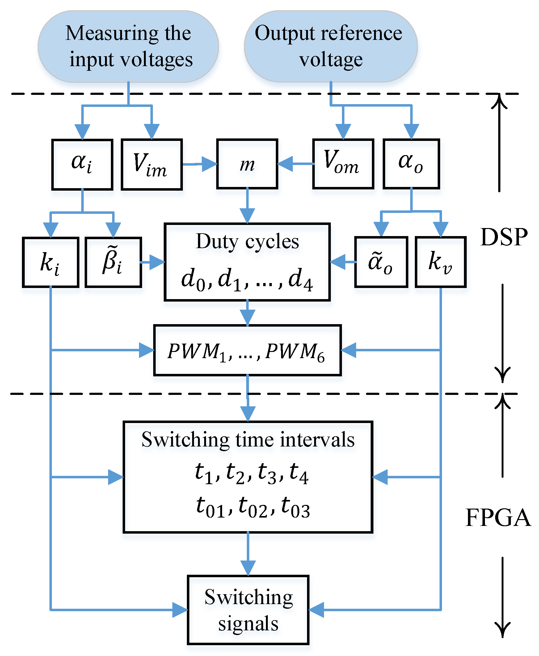 Sustainability 12 08591 g015 Sustainability 12 08591 g015