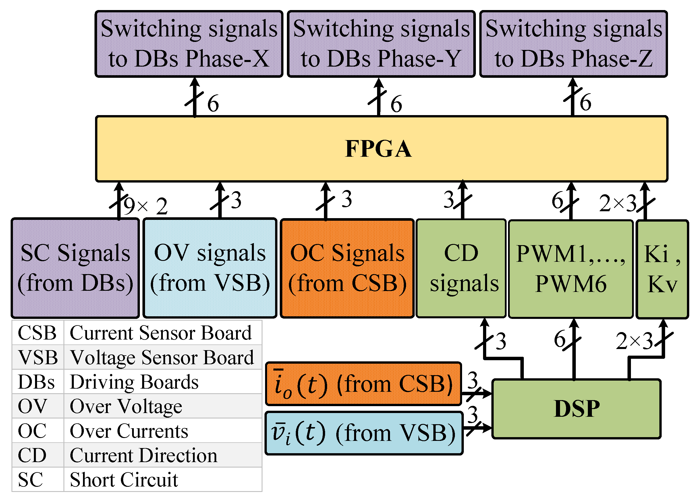 Sustainability 12 08591 g016 Sustainability 12 08591 g016