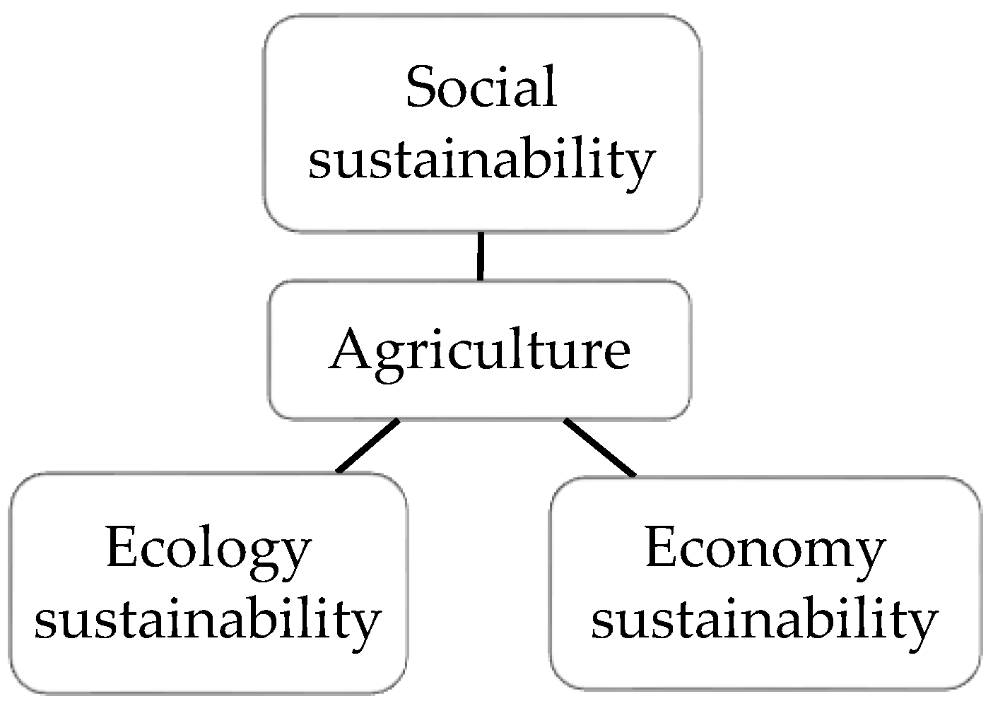 Sustainability 12 08596 g001