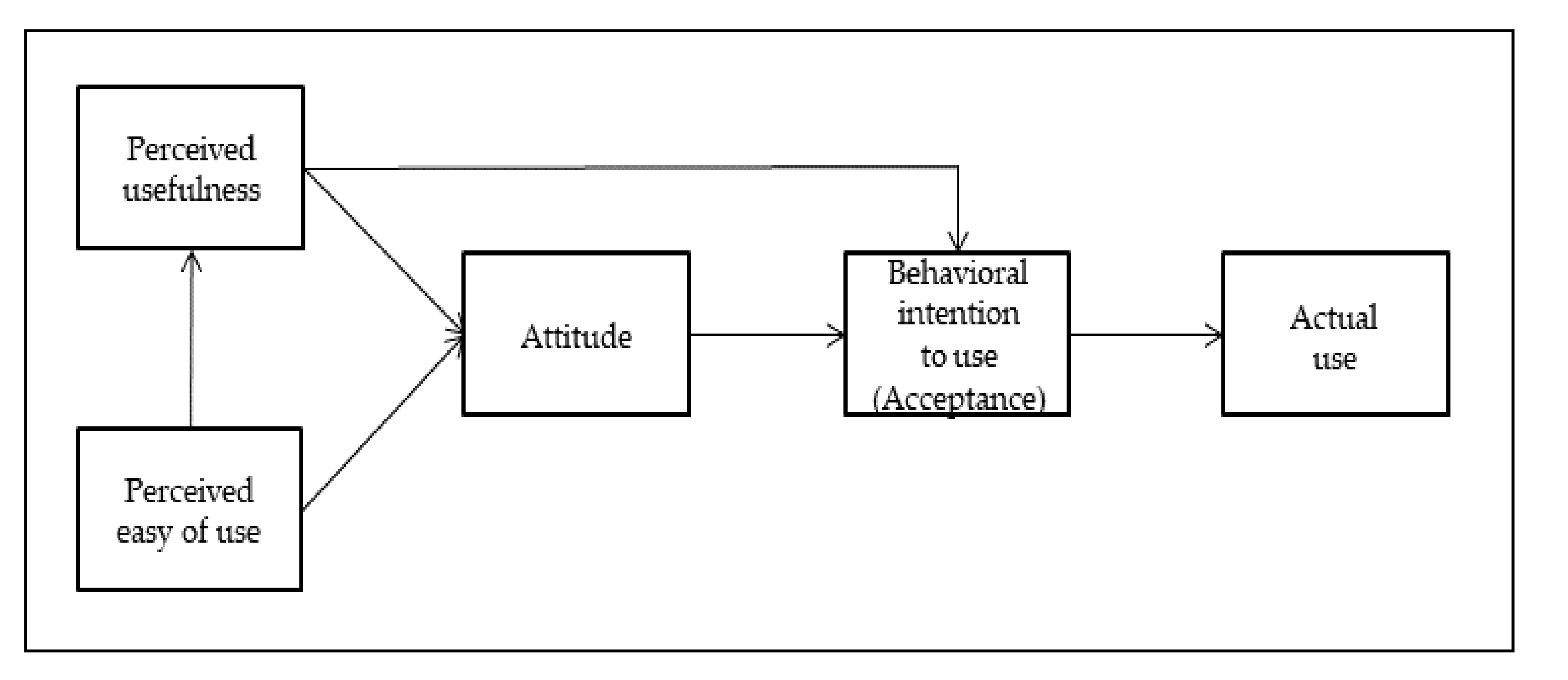 Sustainability 12 08598 g002 Sustainability 12 08598 g002