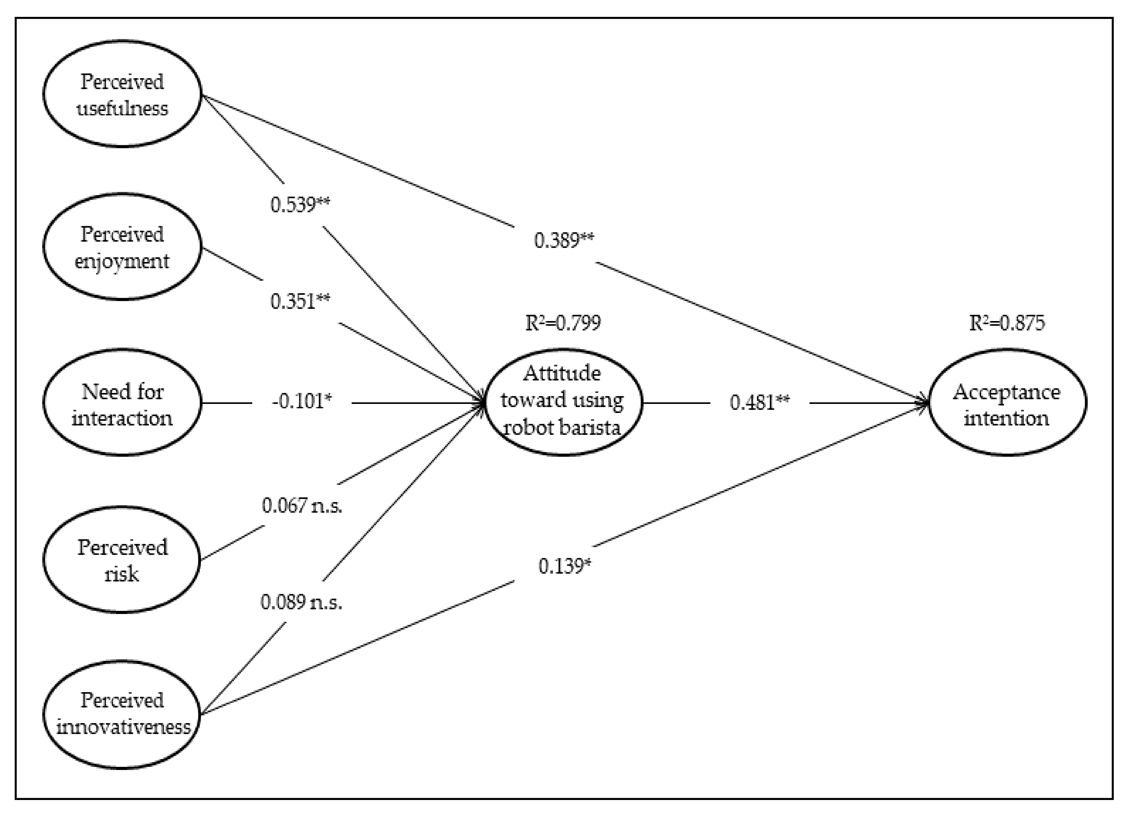 Sustainability 12 08598 g004 Sustainability 12 08598 g004