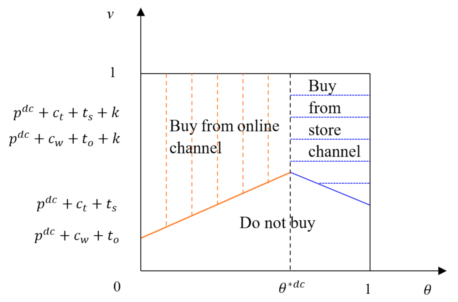 Sustainability 12 08600 g001