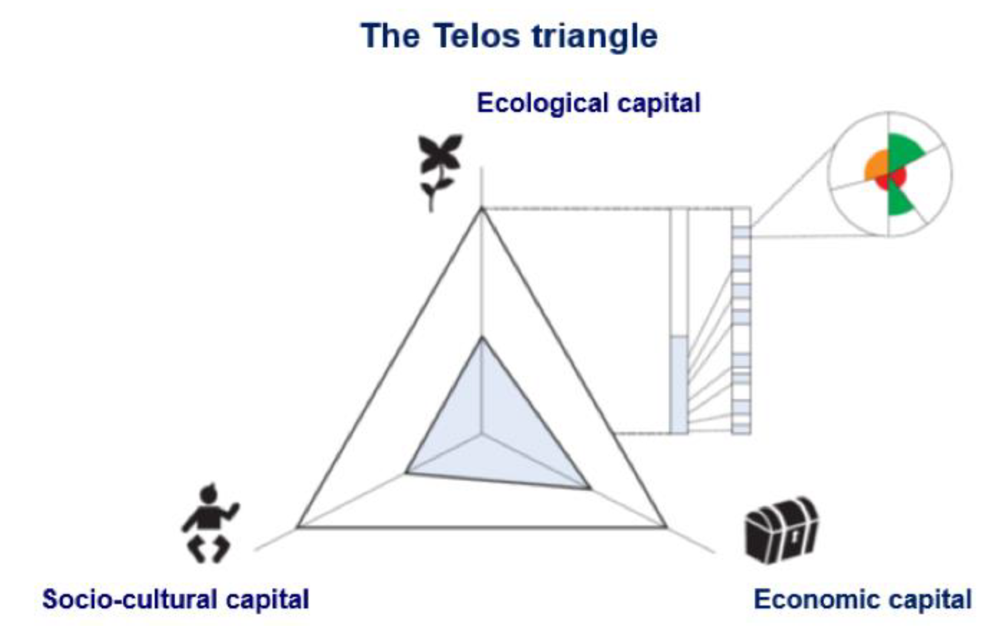 Sustainability 12 08601 g003