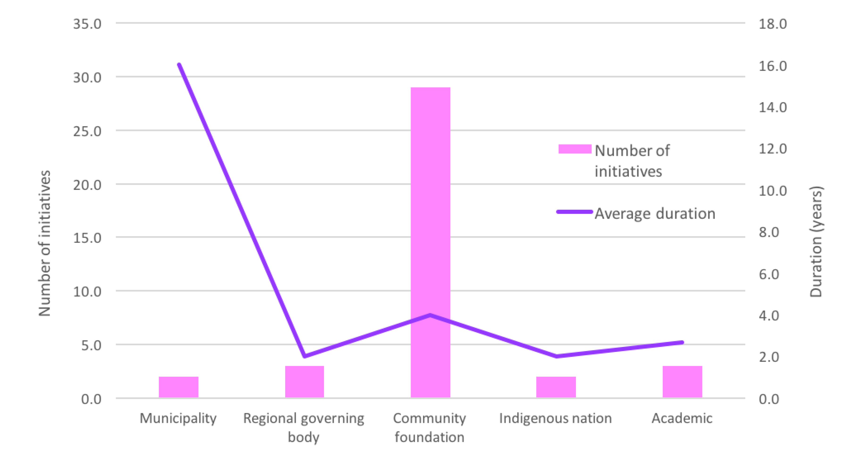 Sustainability 12 08601 g012